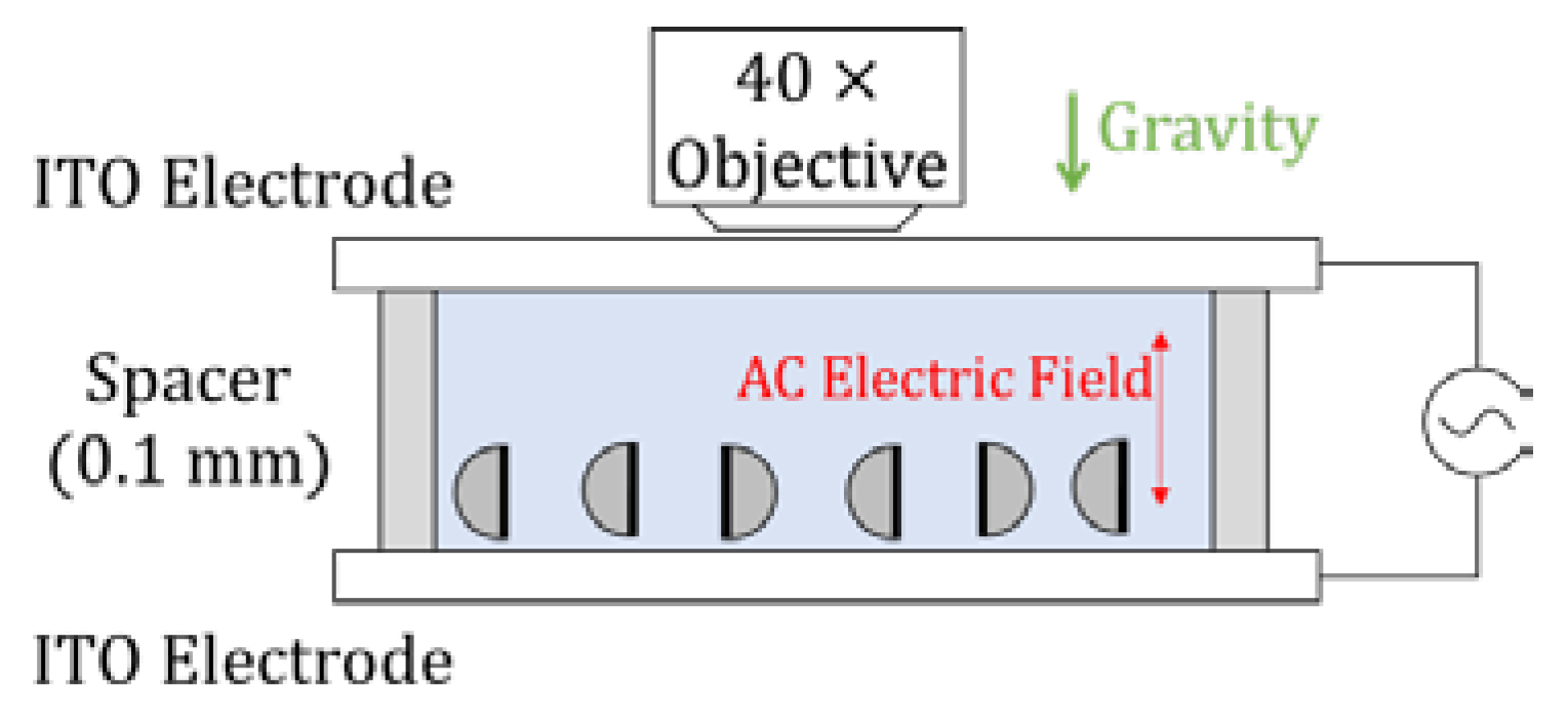 Applsci 08 00653 g003