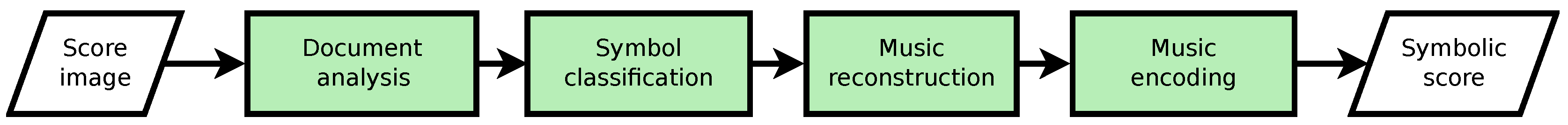 Applsci 08 00654 g001 550