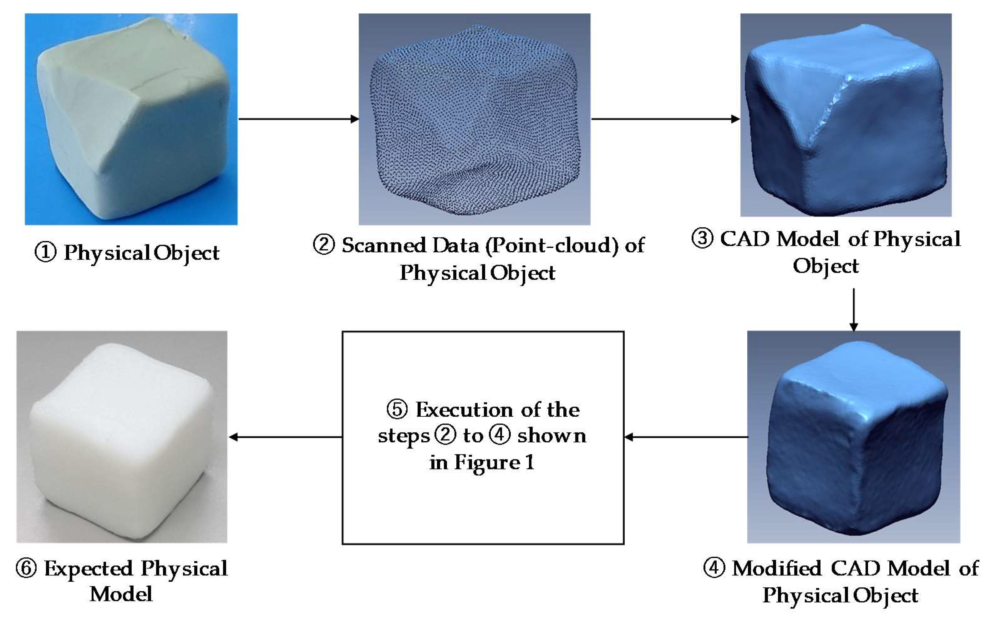 Applsci 08 00656 g002