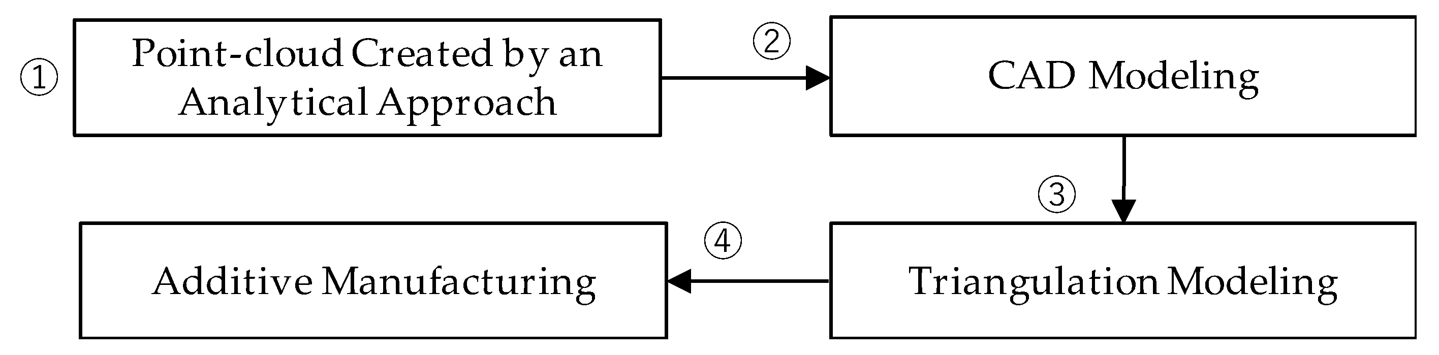 Applsci 08 00656 g003