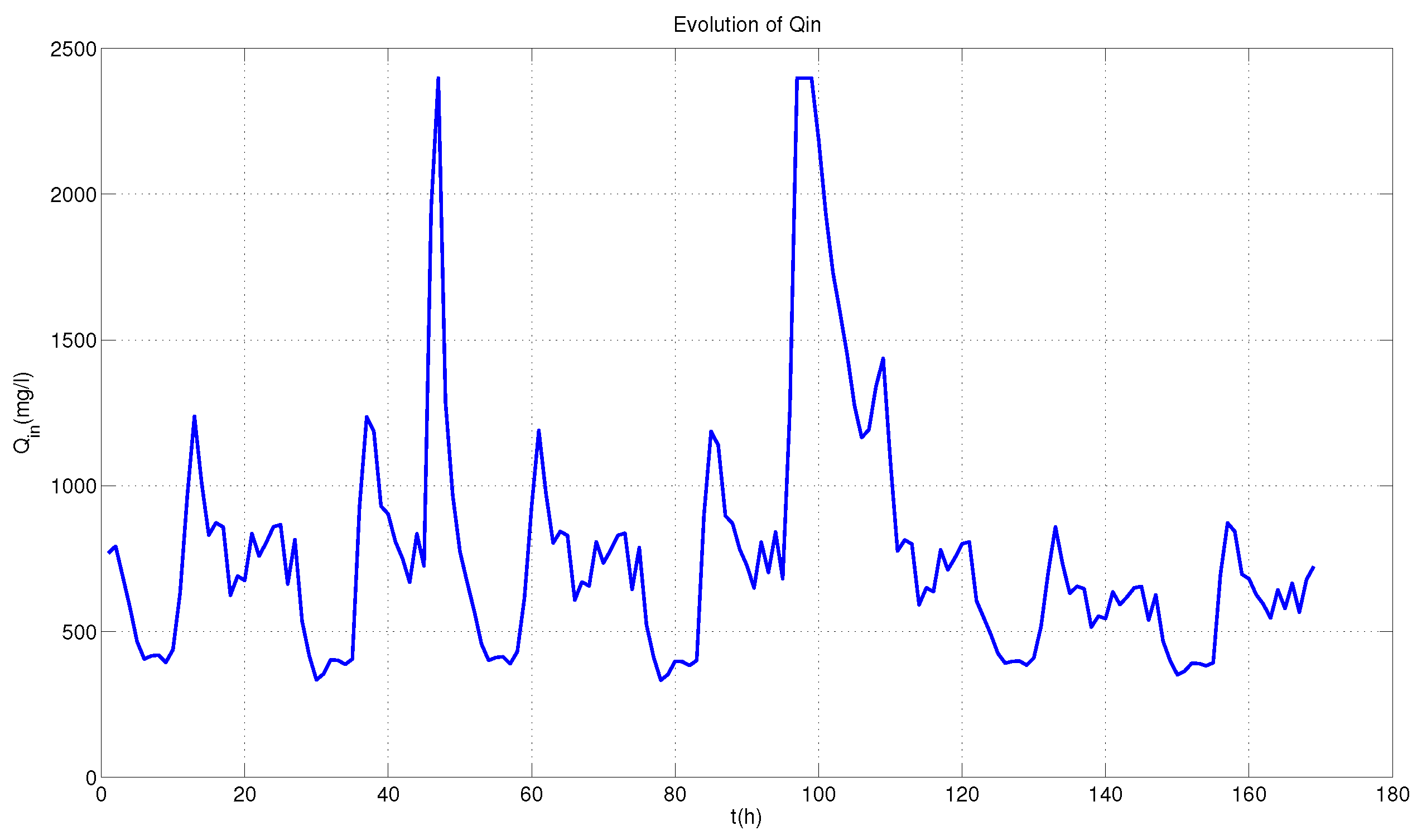 Applsci 08 00657 g003 550