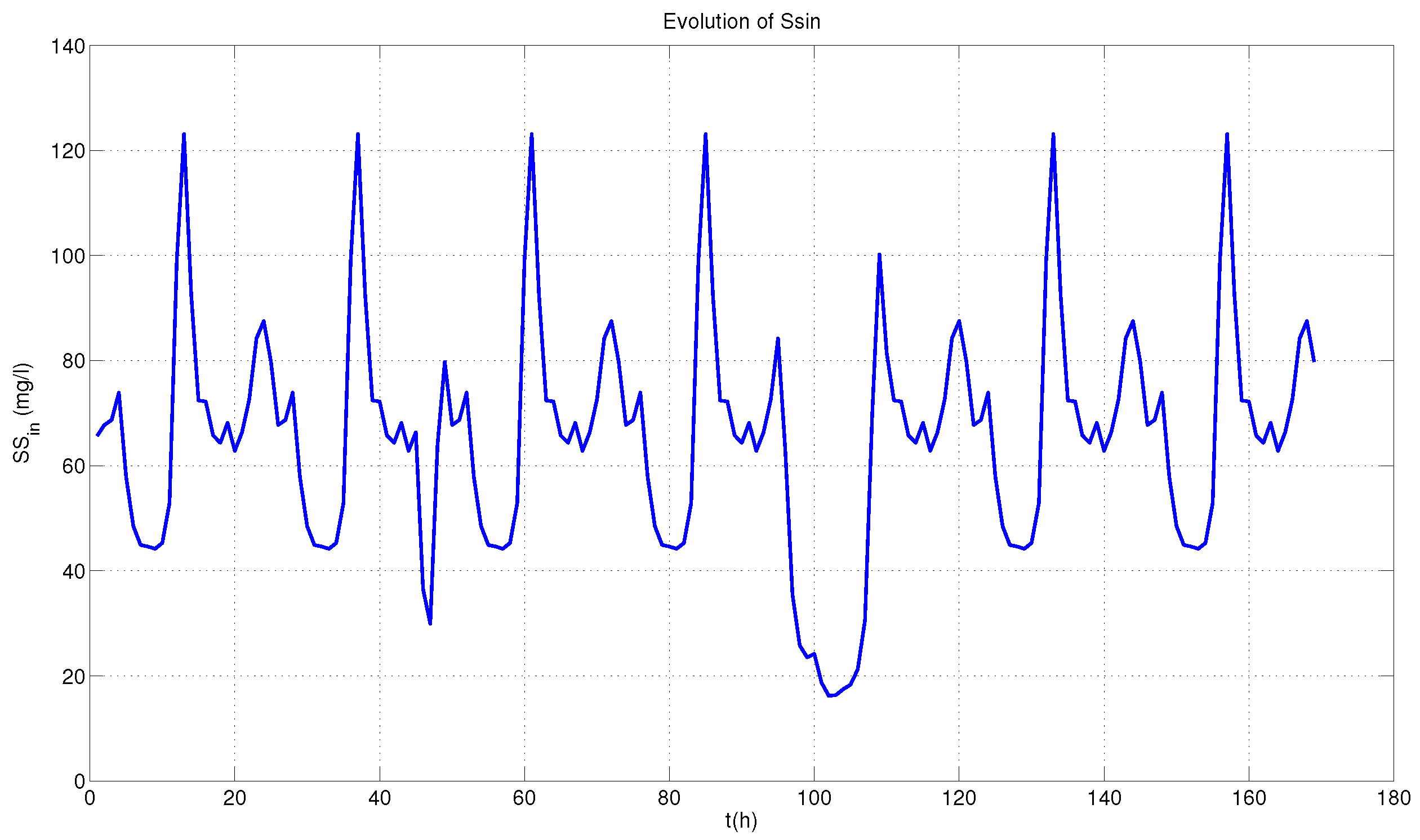 Applsci 08 00657 g004 550