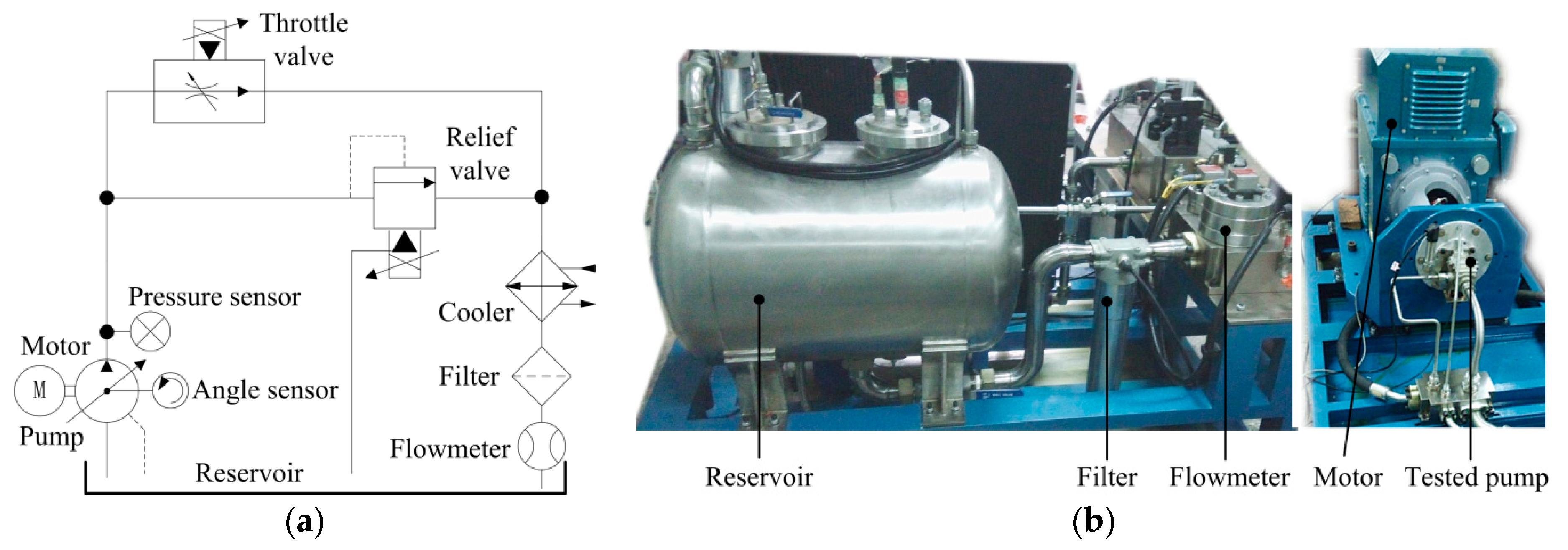 Applsci 08 00658 g003 550