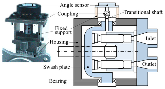 swash plate <a href='https://www.ruidapetroleum.com/product/47'>hydraulic</a> <a href='https://www.ruidapetroleum.com/product/49'>pump</a> animation free sample