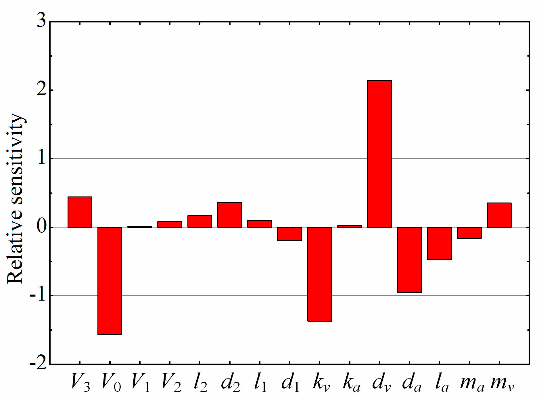 Applsci 08 00658 g011 550