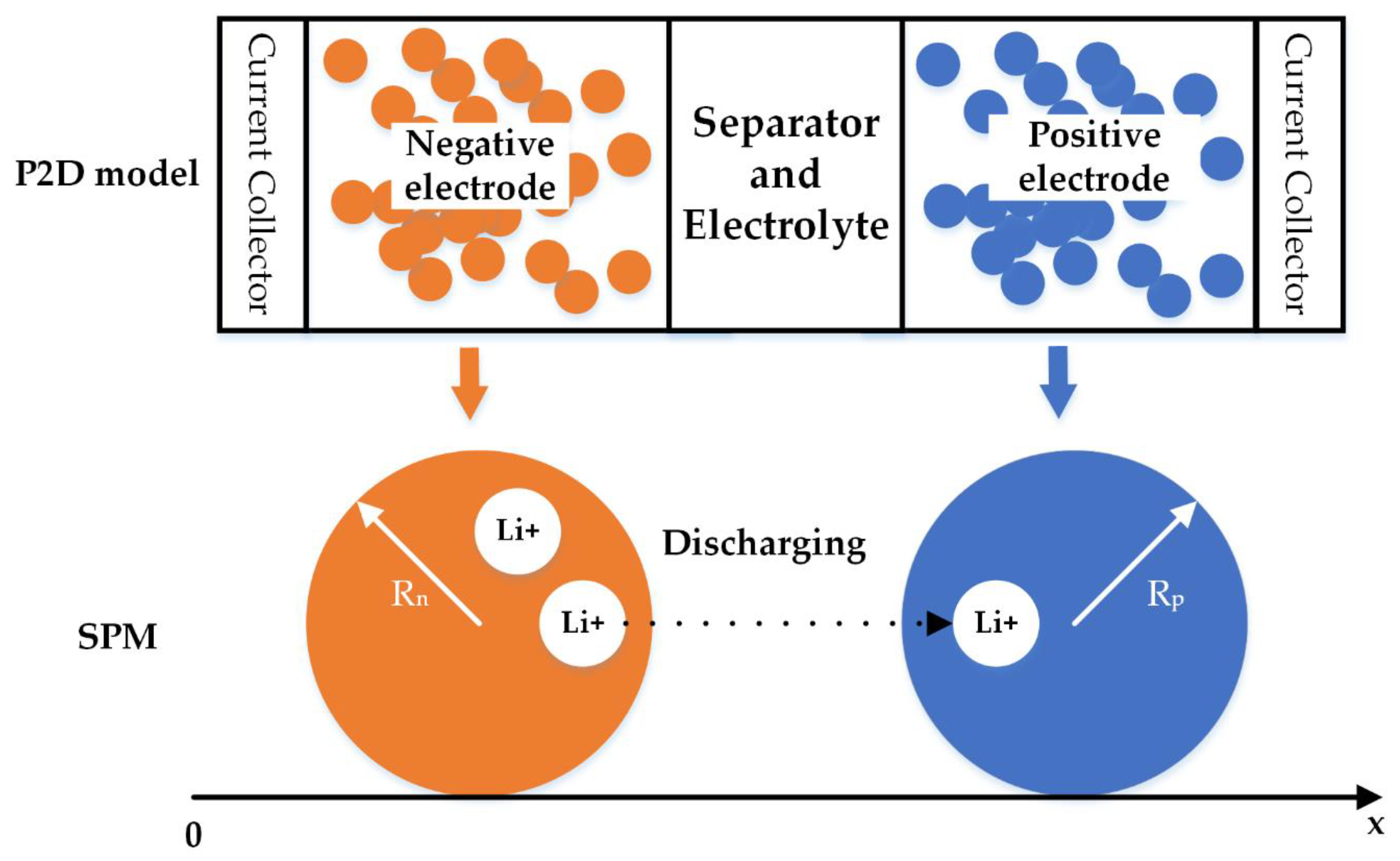 Kumulativ Element Hunger electrochemical modeling of lithium ion