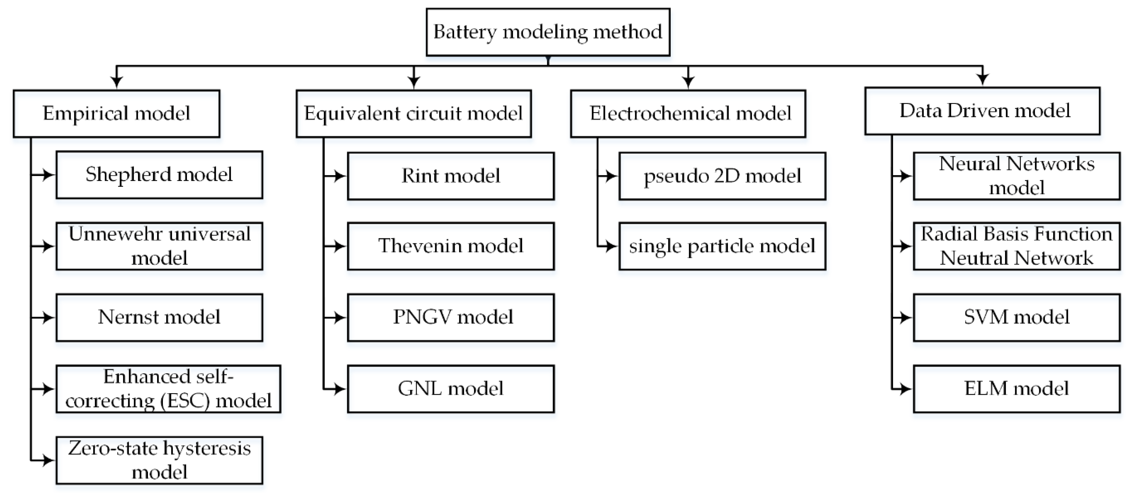 Applsci 08 00659 g004