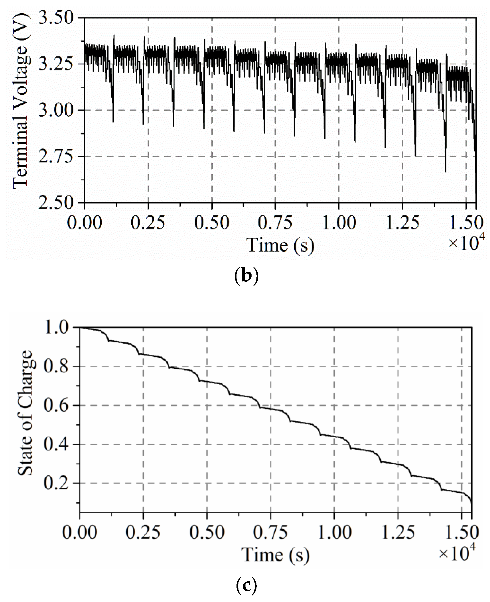 Applsci 08 00659 g006b