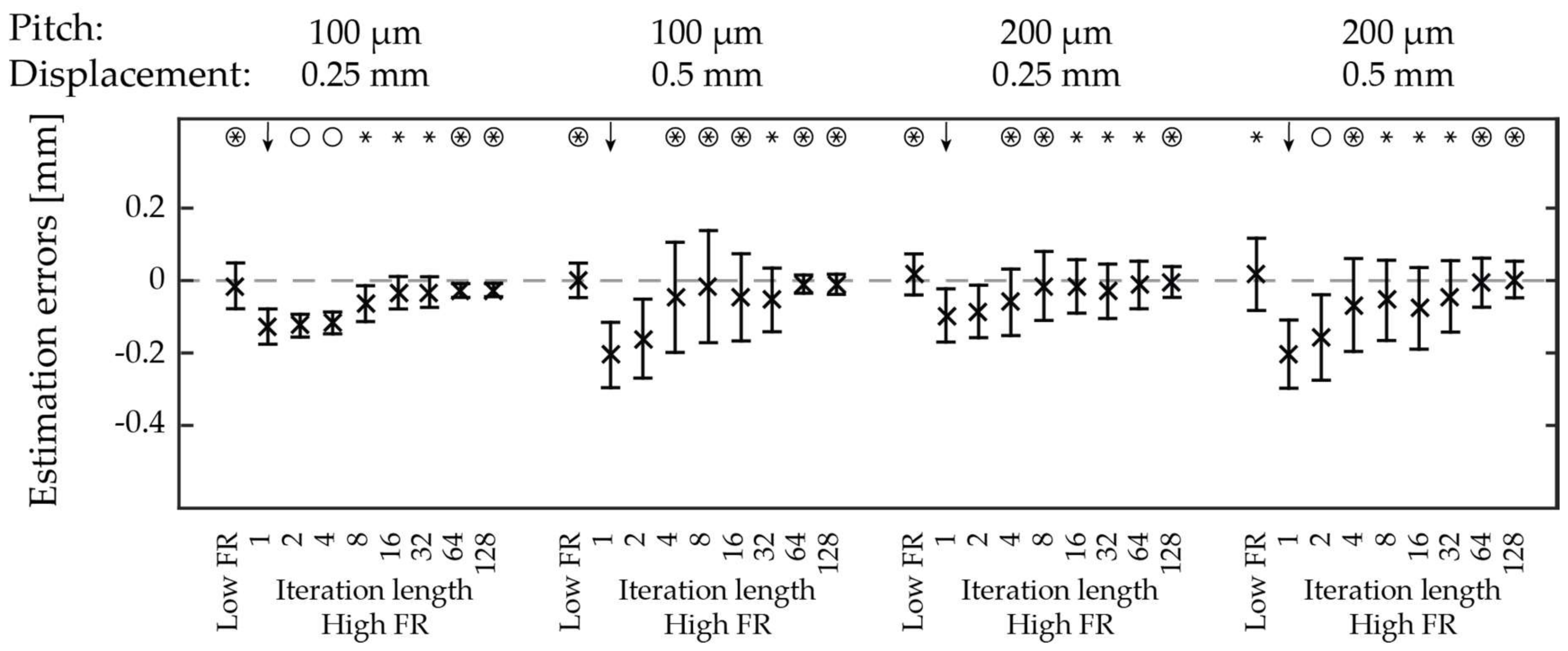Applsci 08 00662 g007