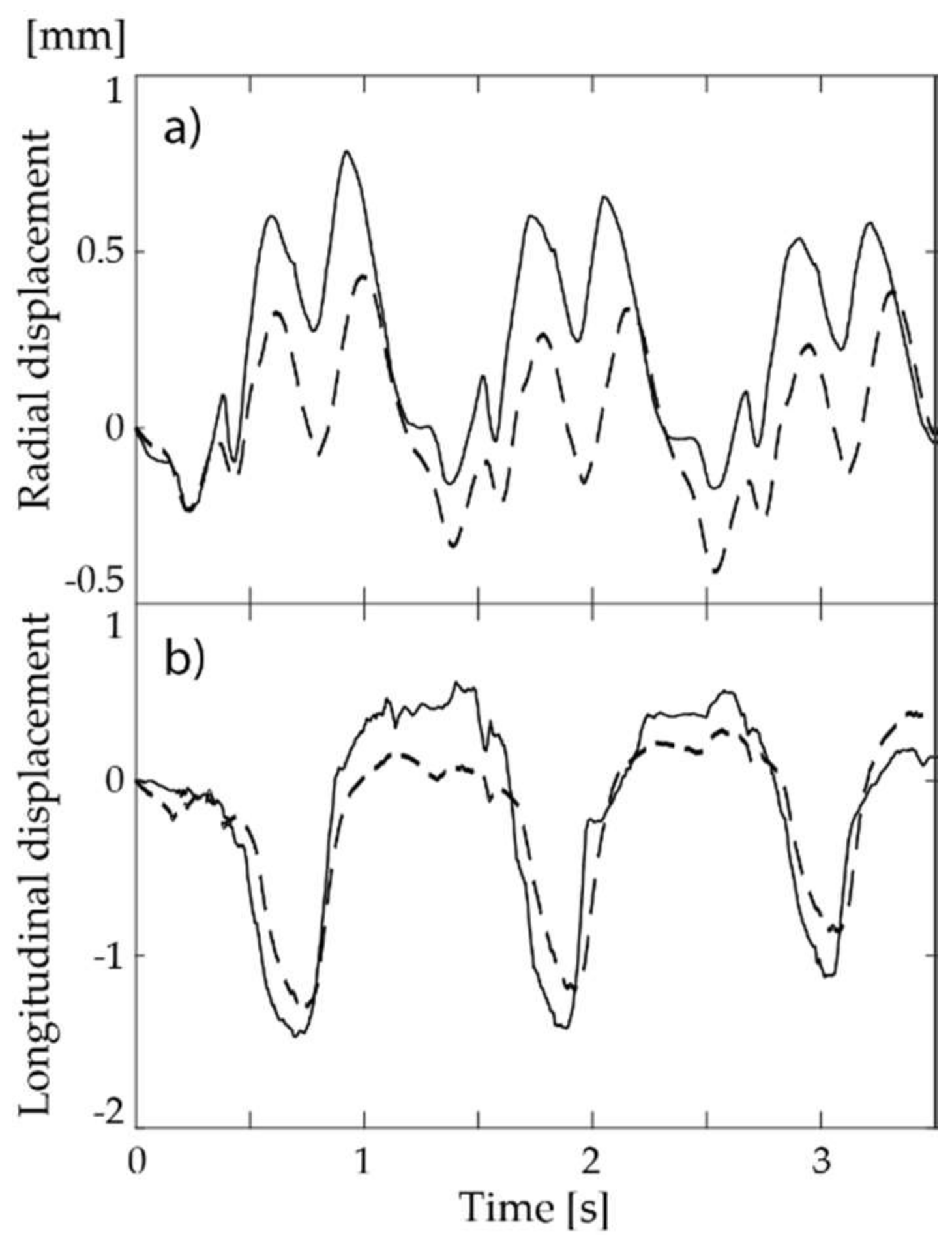 Applsci 08 00662 g008