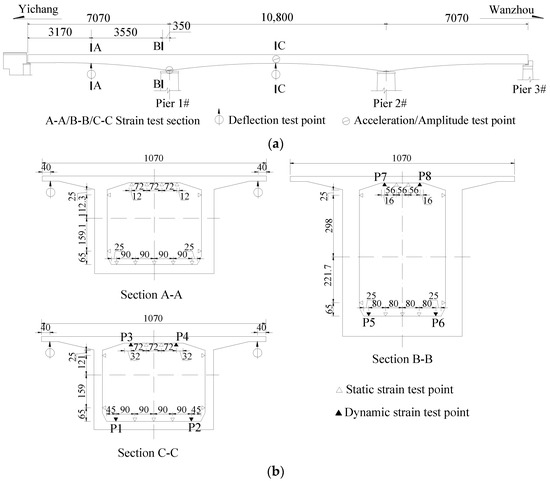 Experimental Study on Dynamic Effects of a Long-span Railway Continuous ...