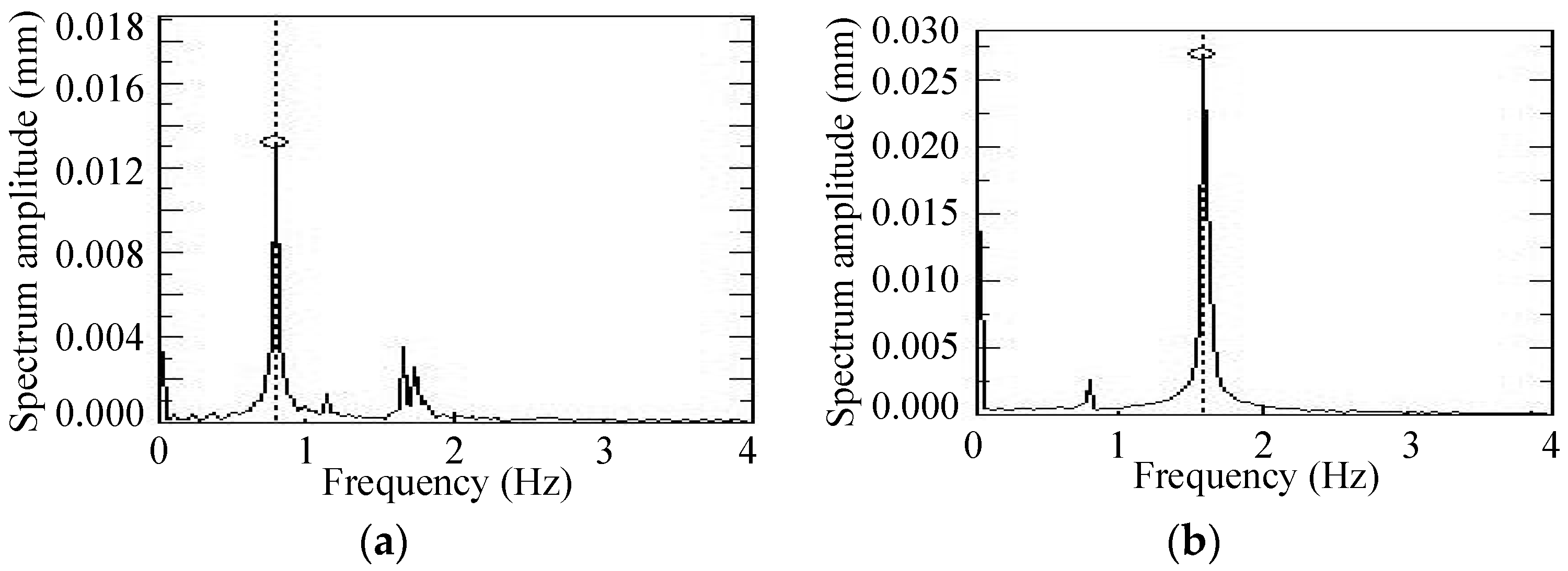 Applsci 08 00669 g007