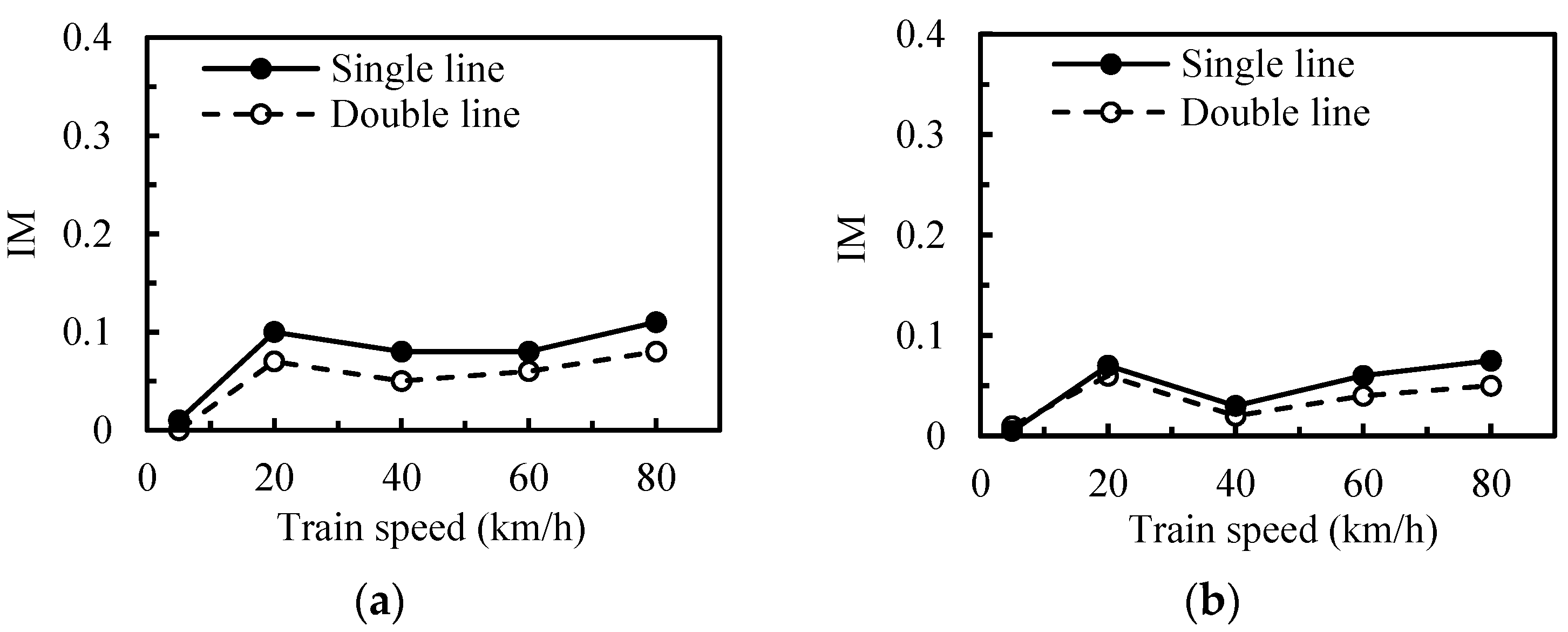 Applsci 08 00669 g010