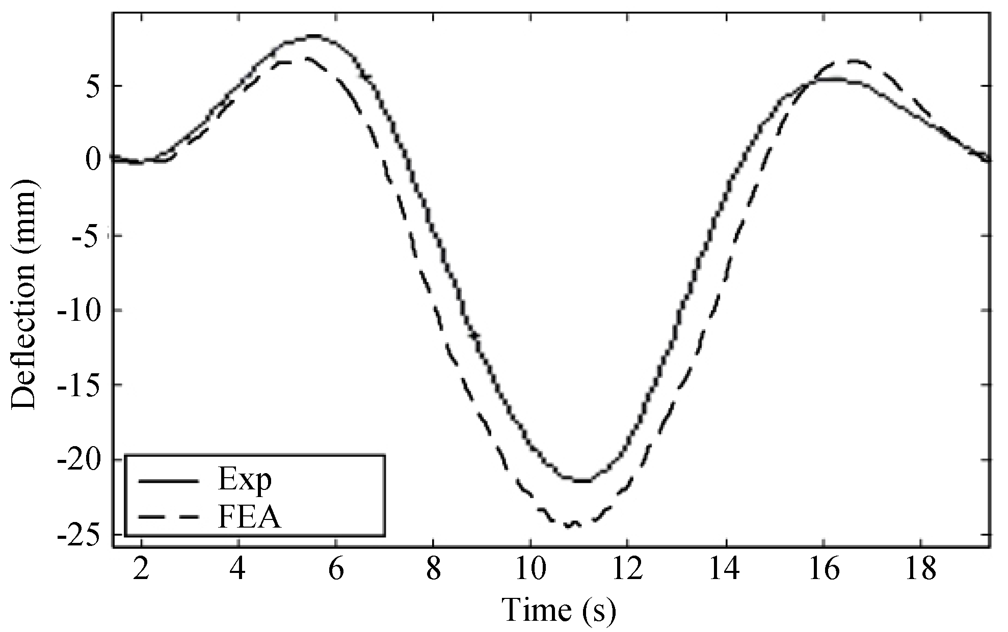 Applsci 08 00669 g016
