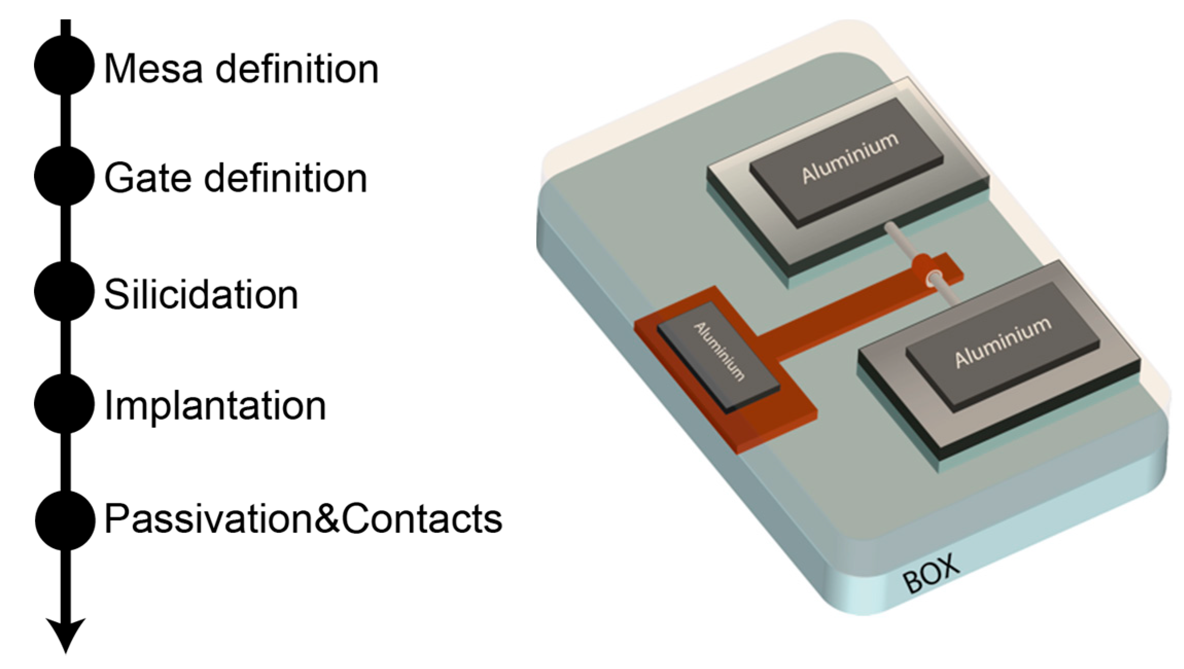 Strained-Si Heterostructure Field Effect Devices (Material Science and Engineering)