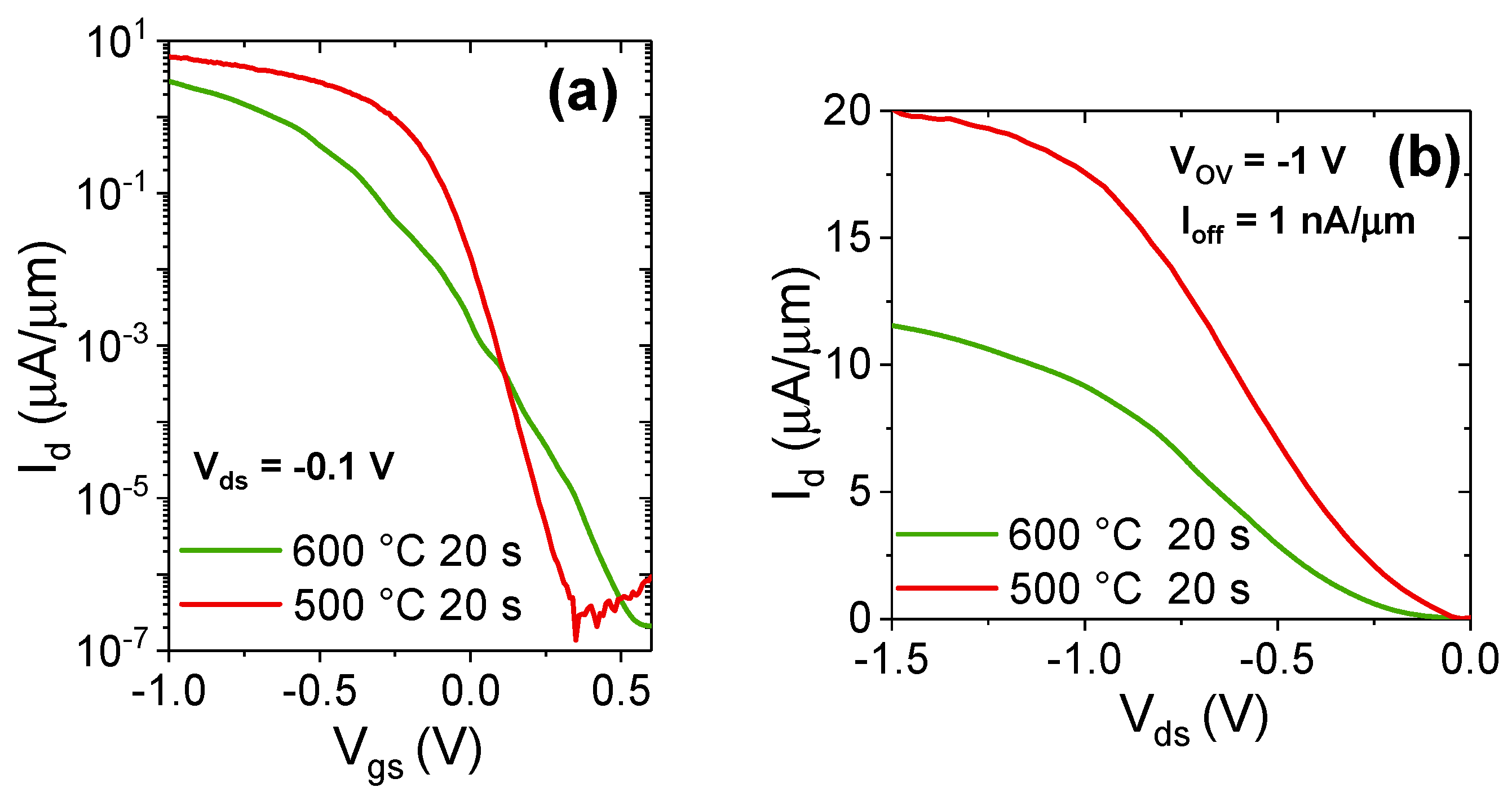 Applsci 08 00670 g003