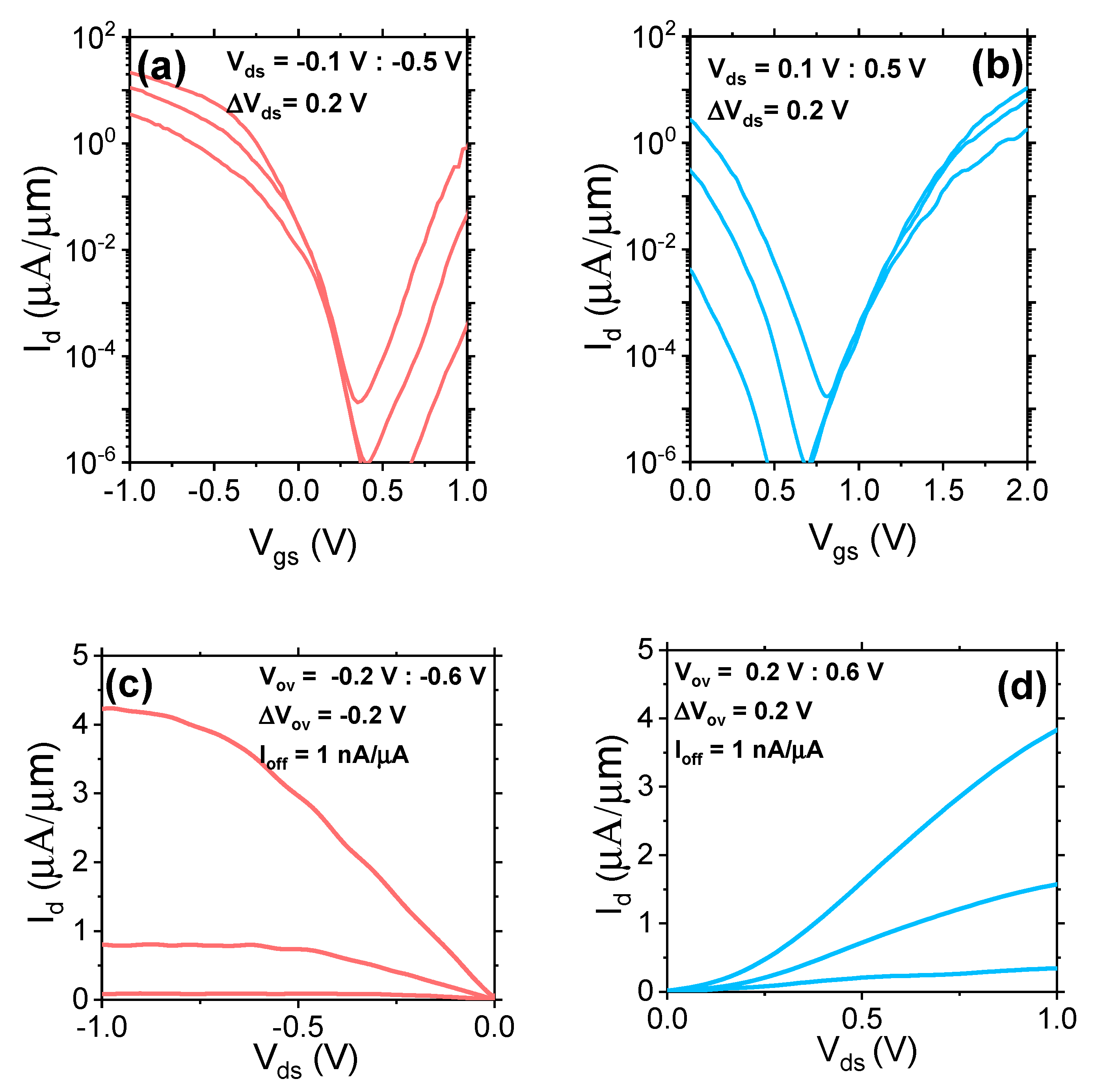 Applsci 08 00670 g004