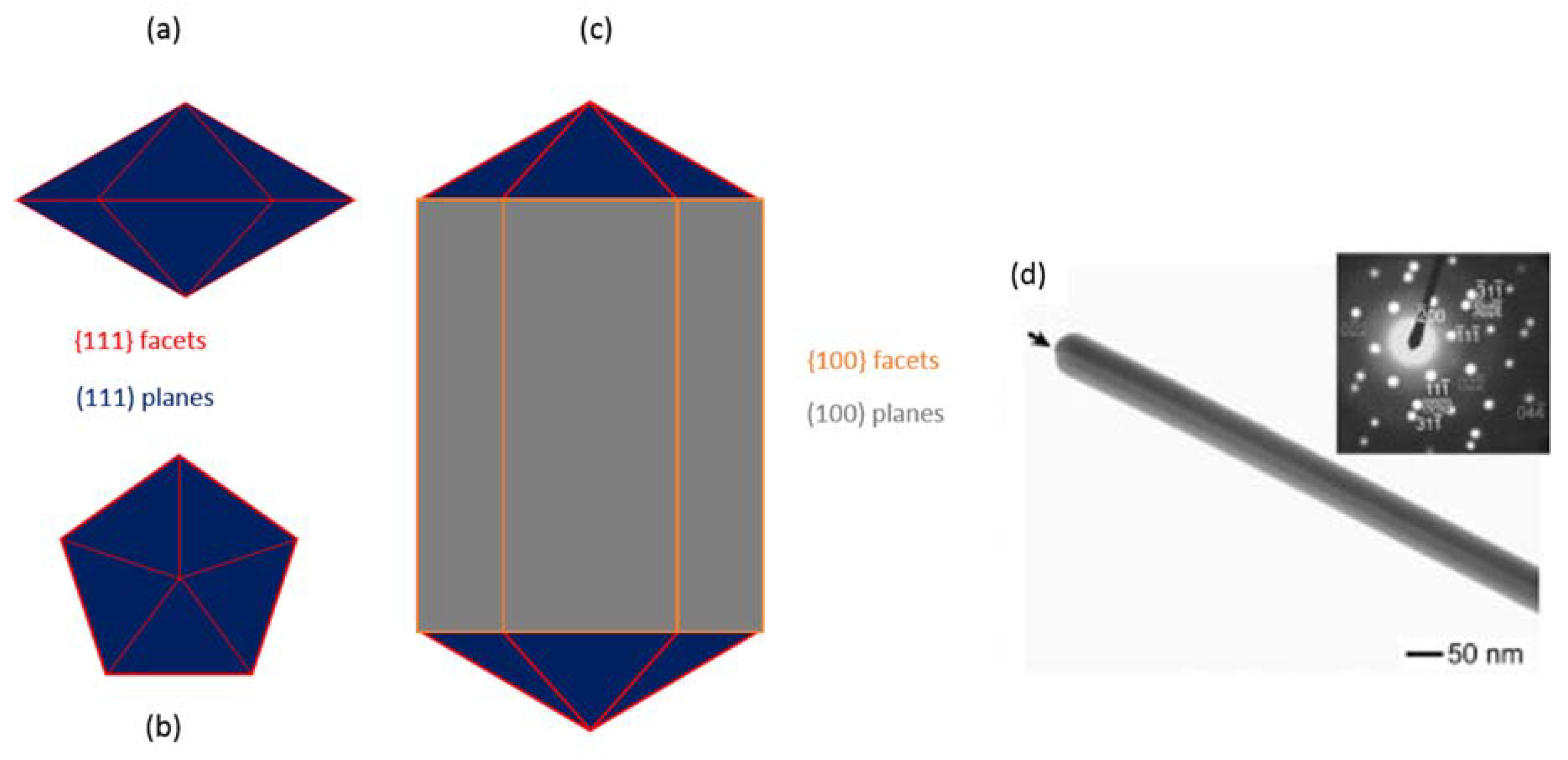 Applied Sciences | Free Full-Text | Silver Nanowires: Synthesis 