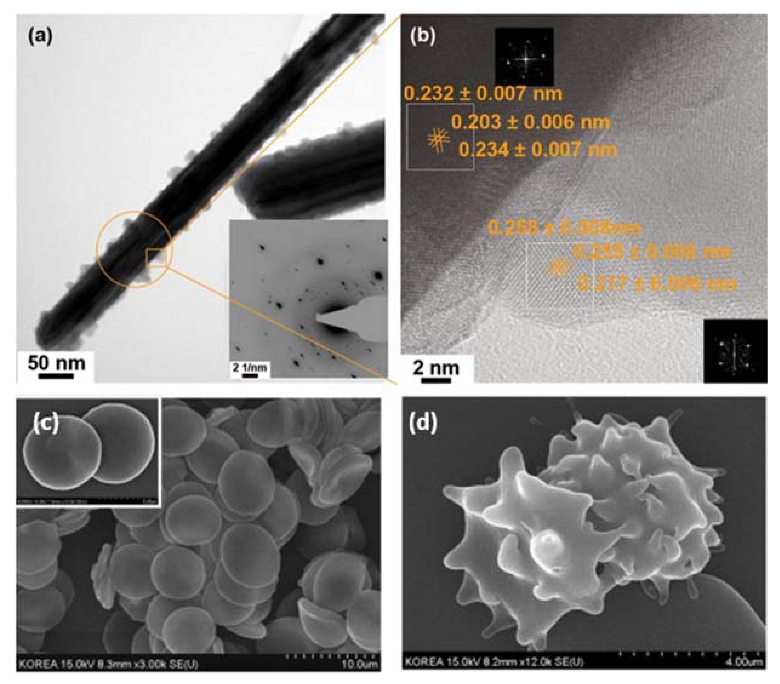 Applsci 08 00673 g003