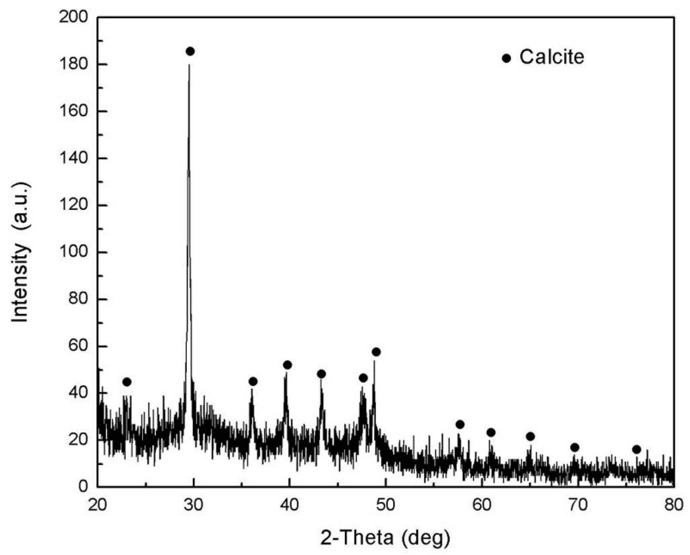 Applsci 08 00674 g010