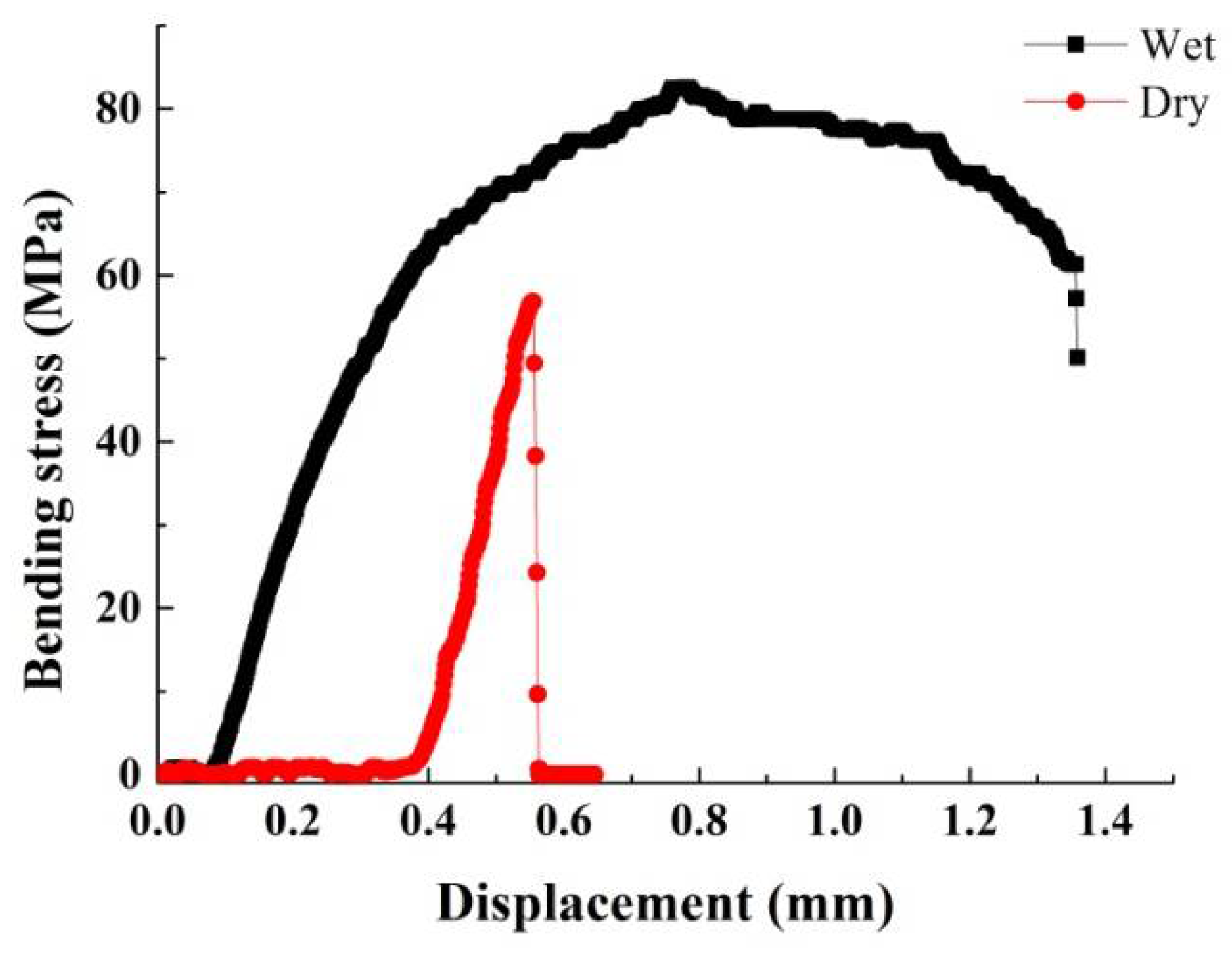 Applsci 08 00674 g013