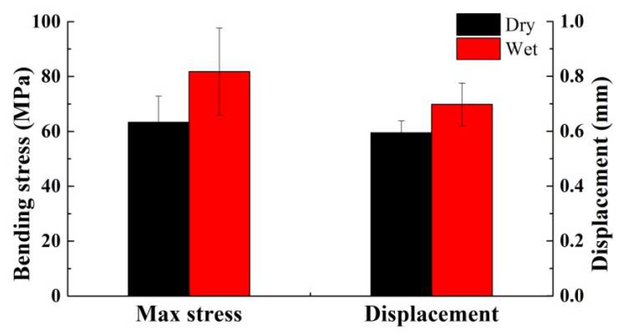 Applsci 08 00674 g014