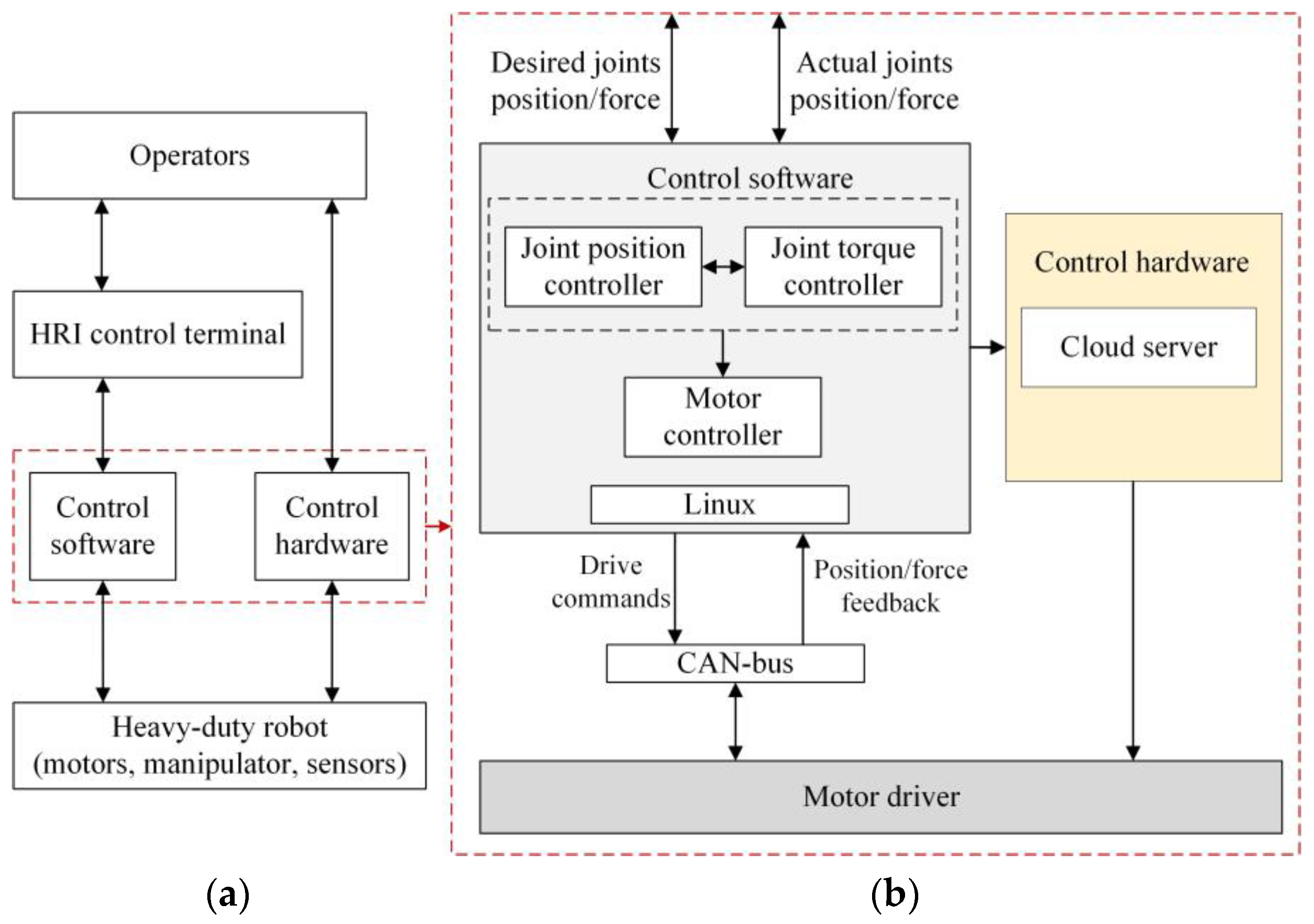 Applsci 08 00676 g001 550