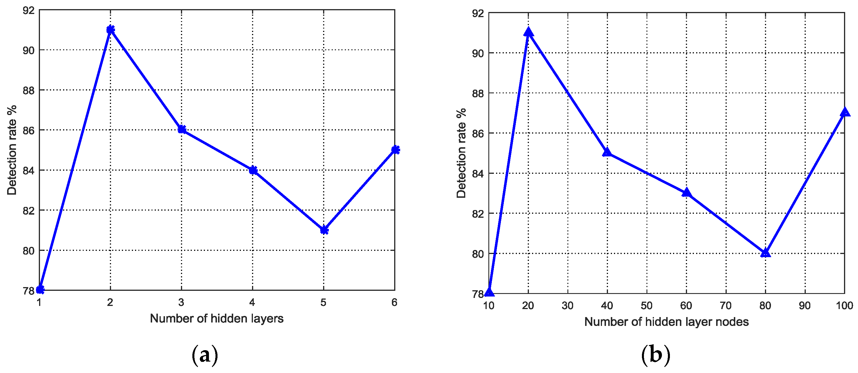 Applsci 08 00676 g003 550
