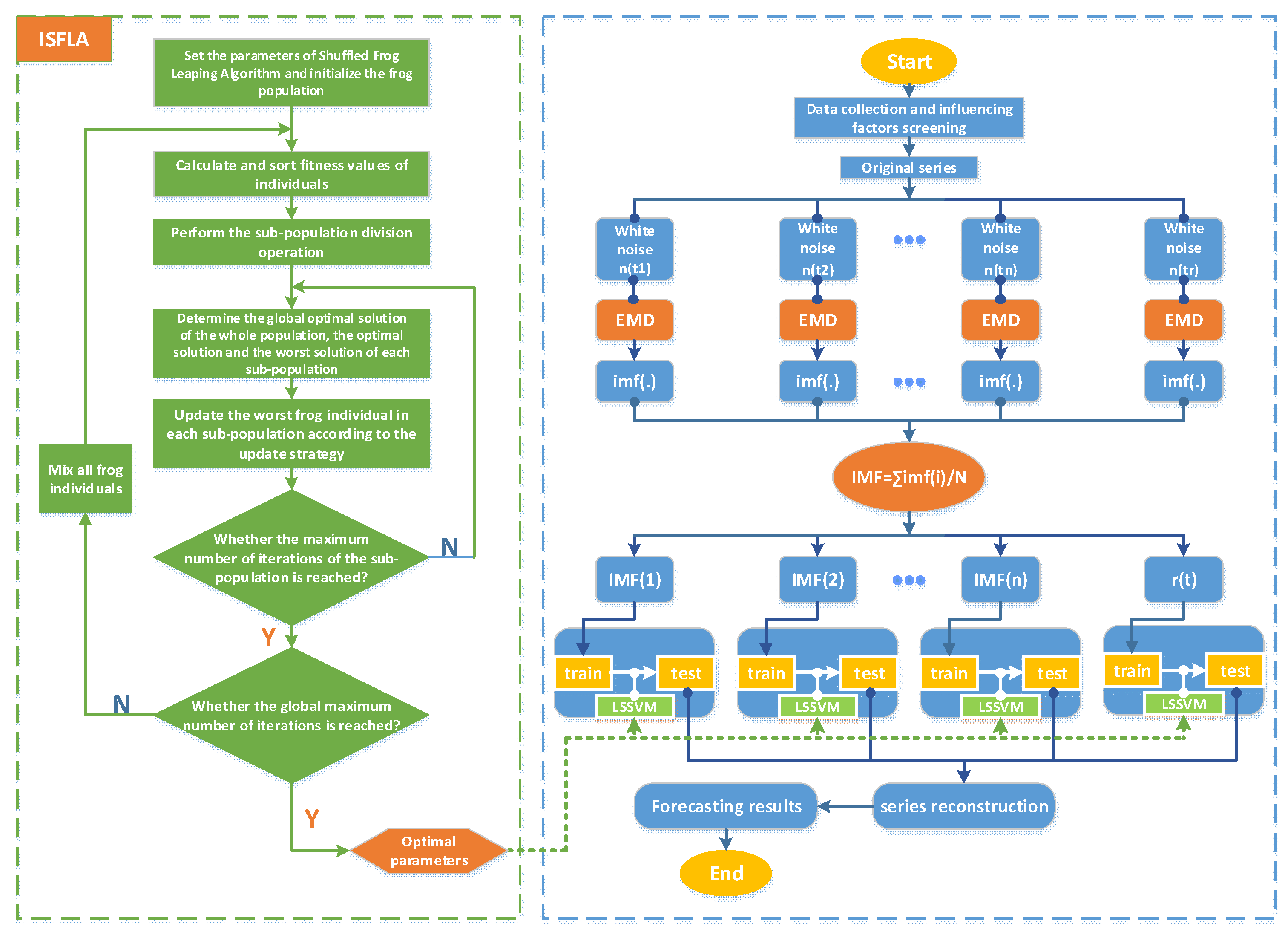 Applsci 08 00678 g003 Applsci 08 00678 g003