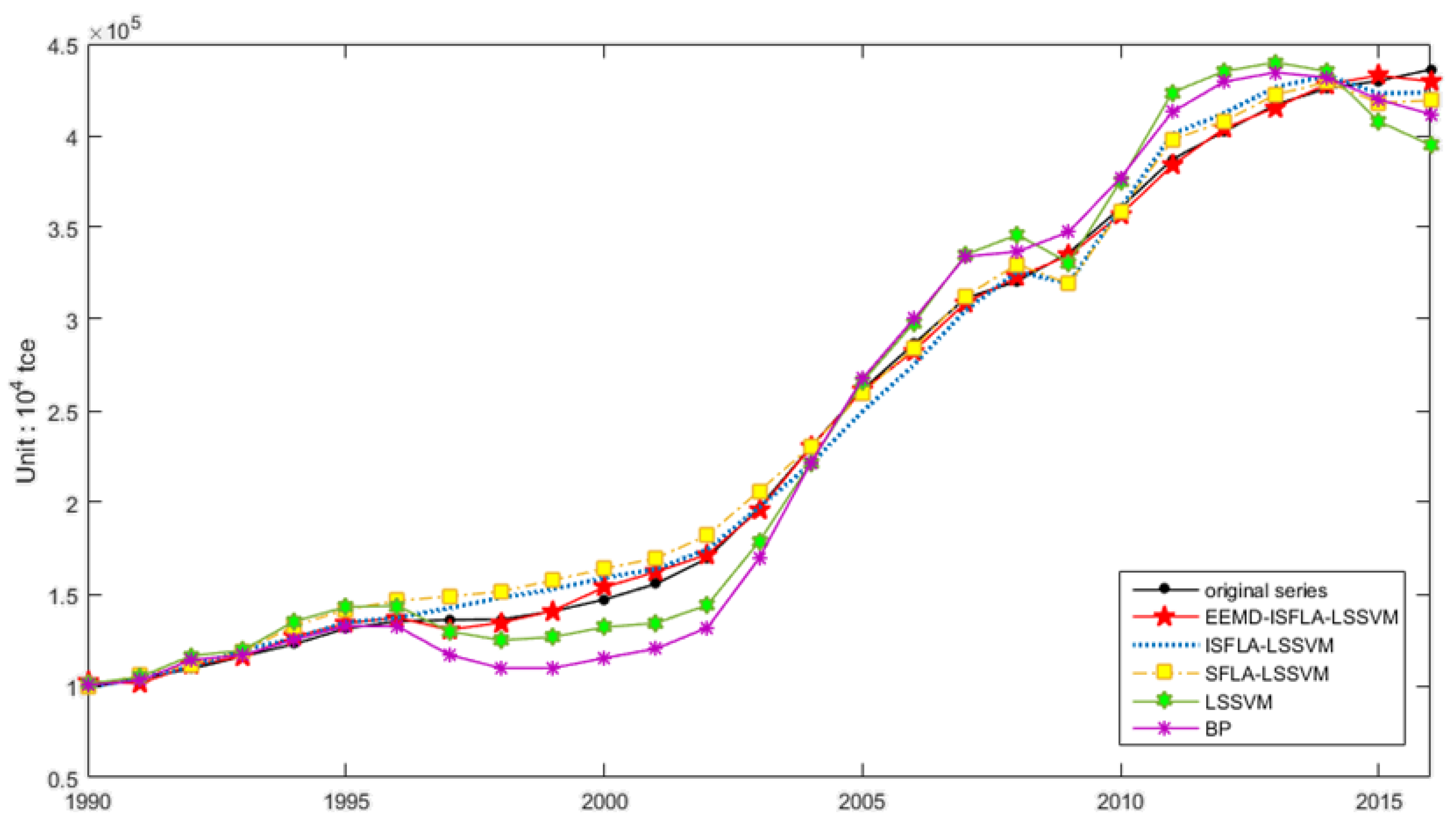 Applsci 08 00678 g008 Applsci 08 00678 g008