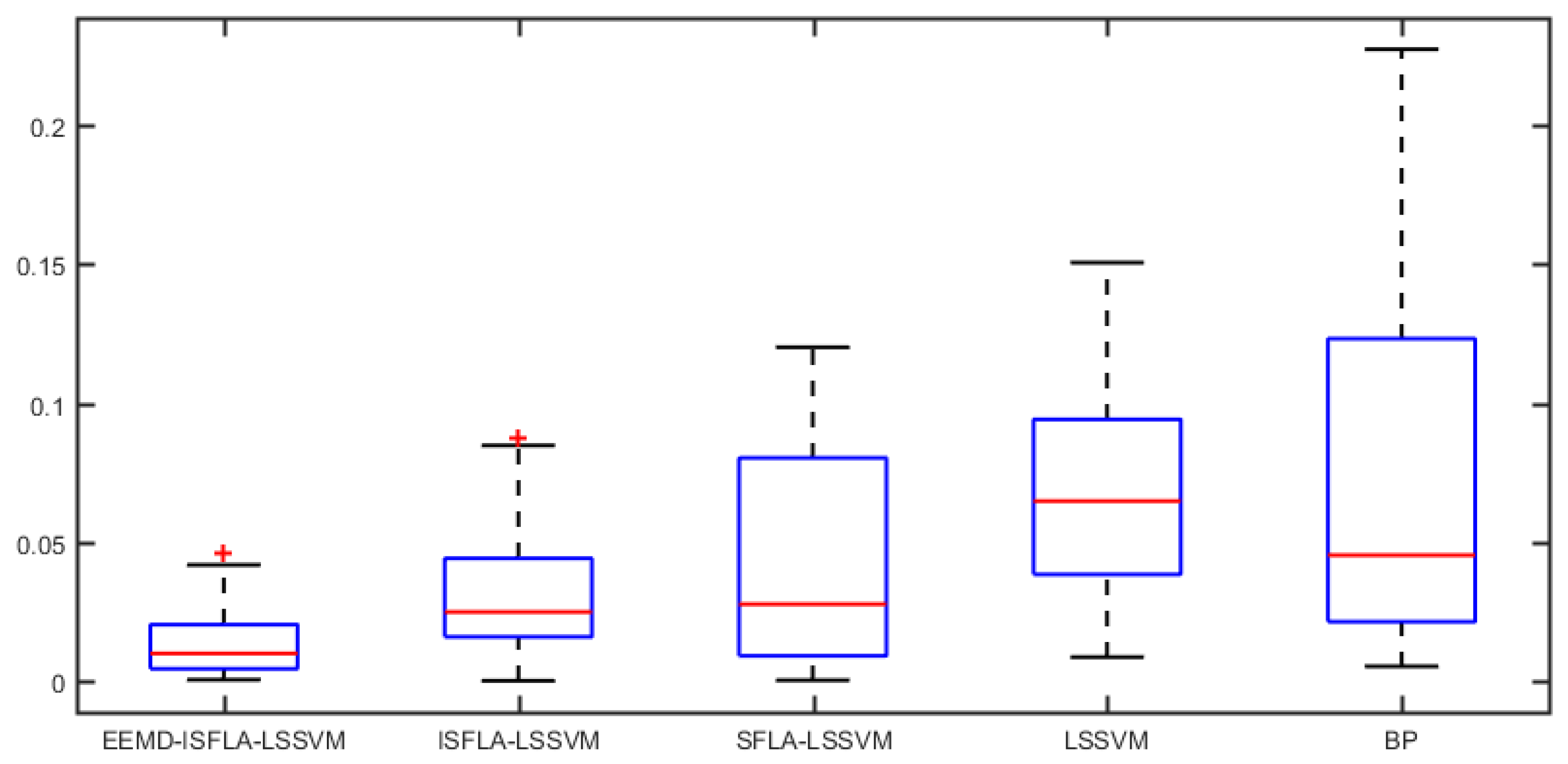 Applsci 08 00678 g010 Applsci 08 00678 g010