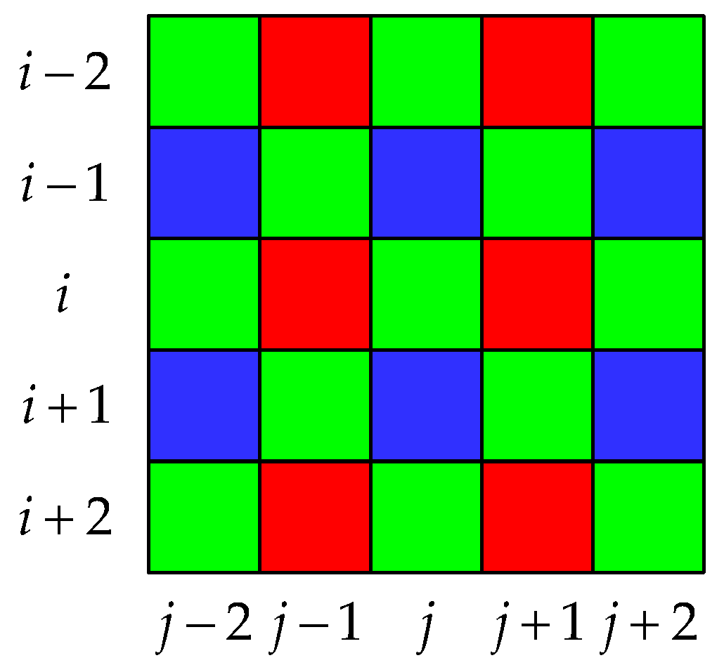 Applsci 08 00680 g001