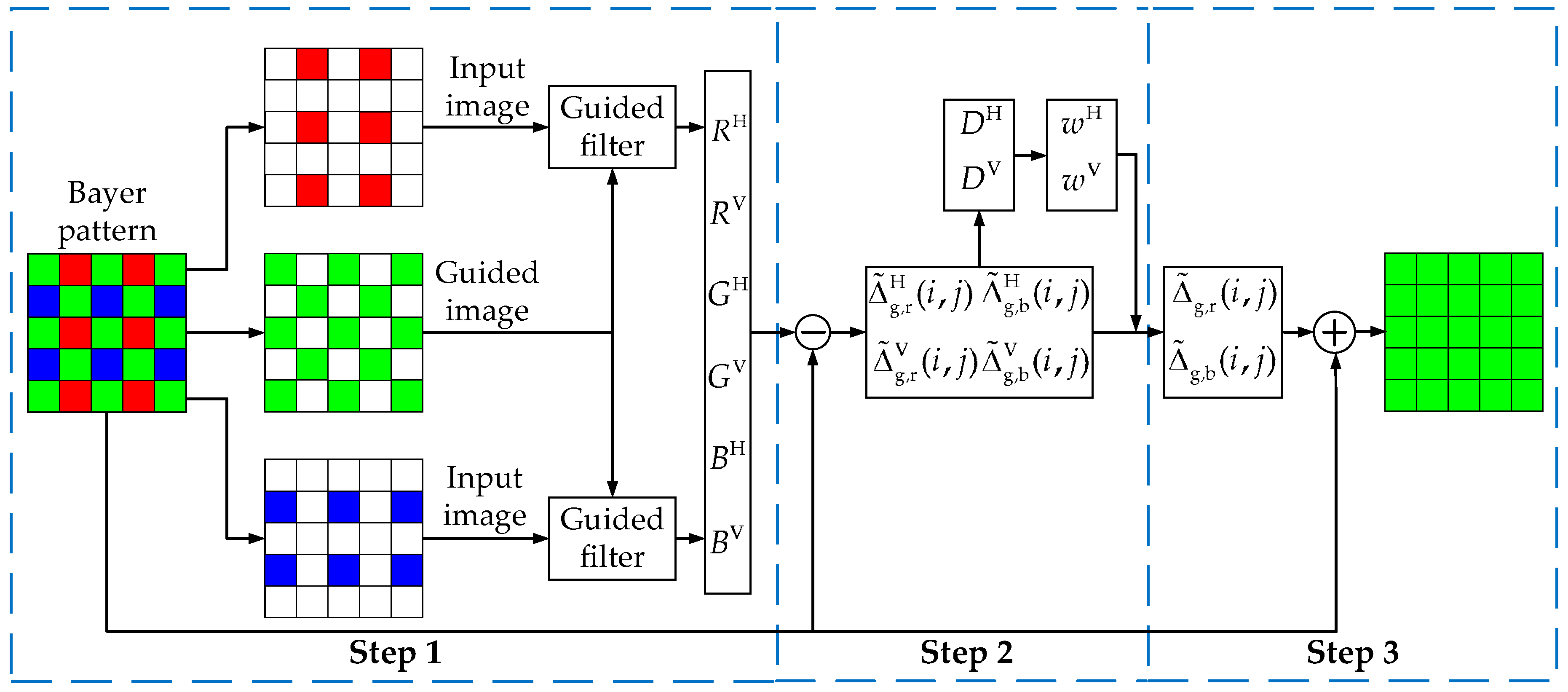 Applsci 08 00680 g003