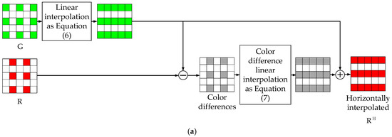 An Effective Directional Residual Interpolation Algorithm for Color ...