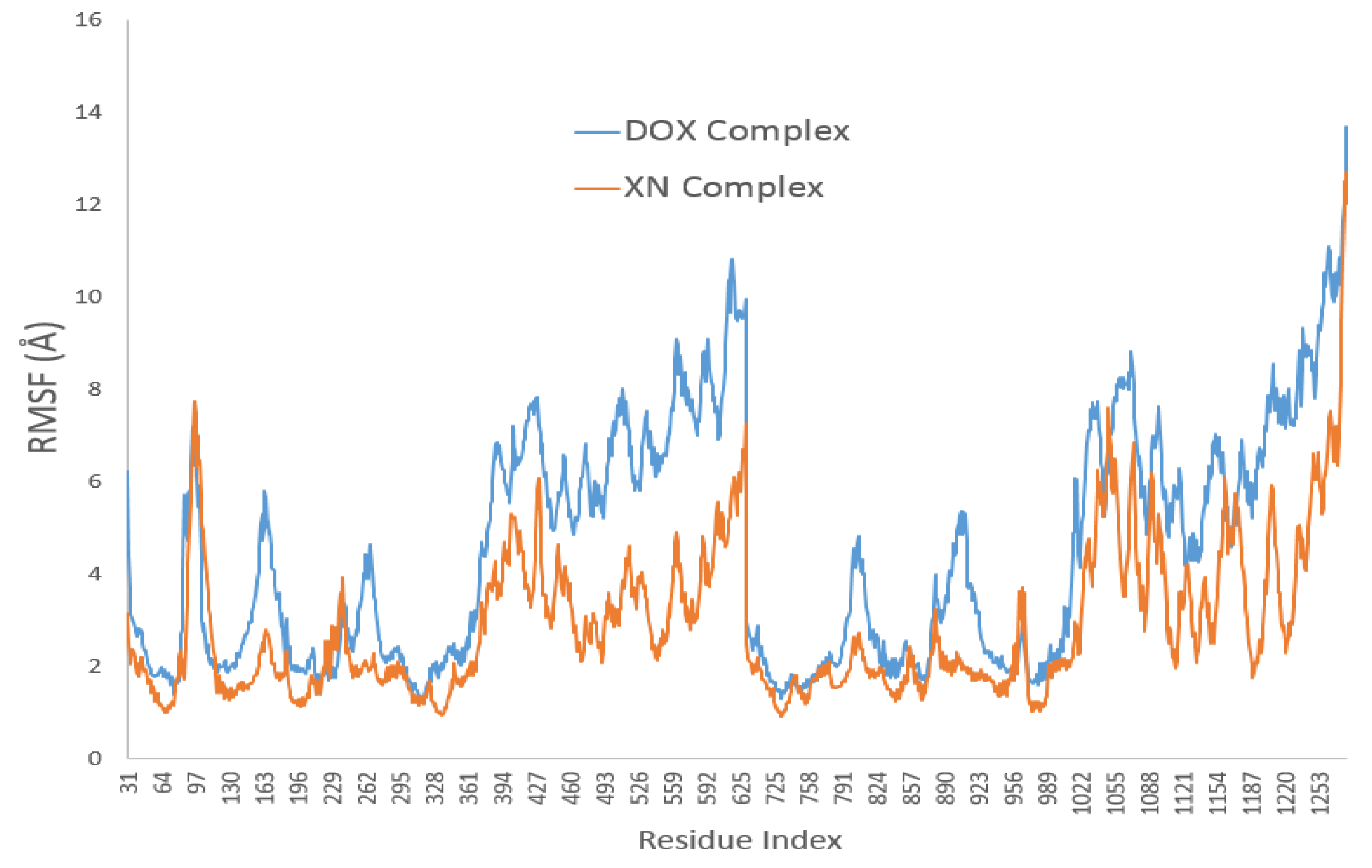 Applsci 08 00681 g006 550