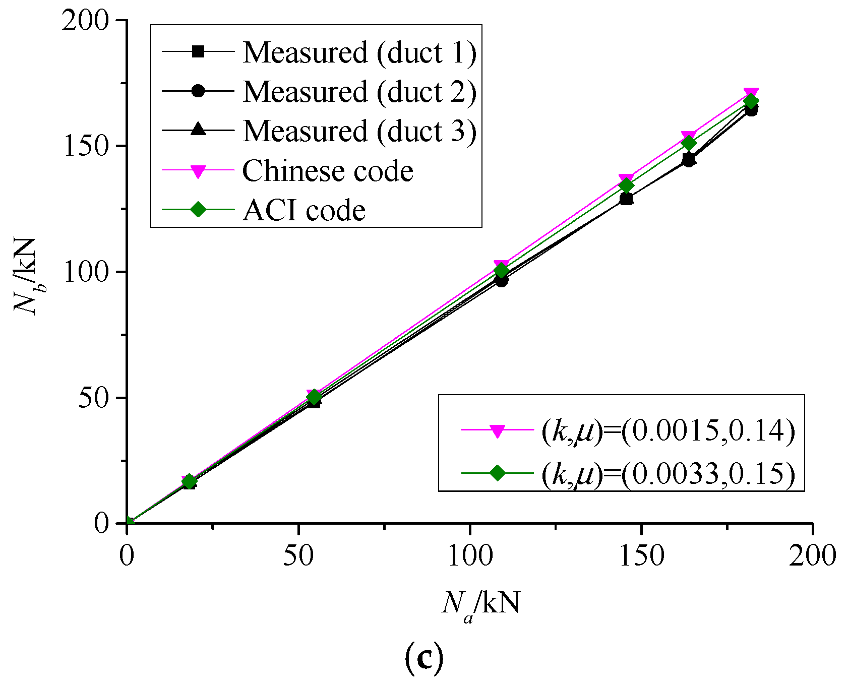 Applsci 08 00683 g015b
