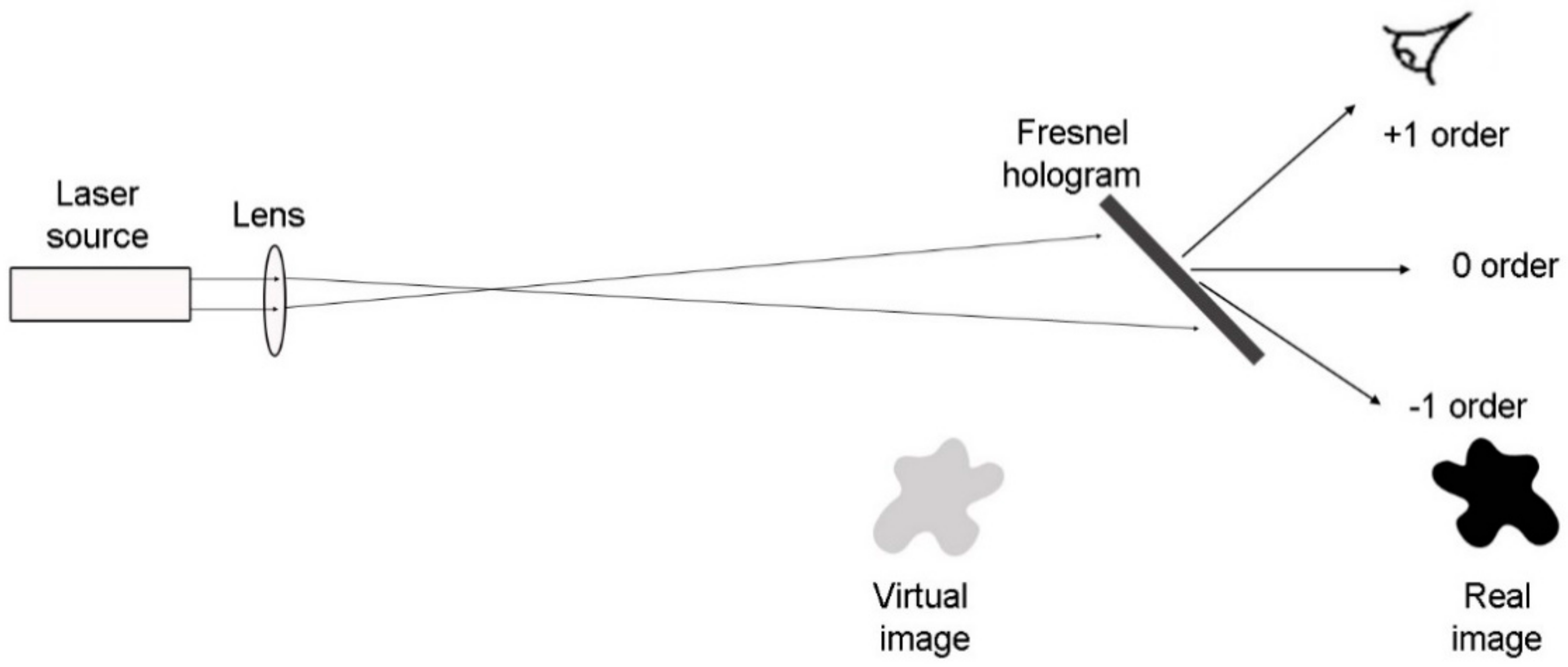 Applsci 08 00685 g001 550