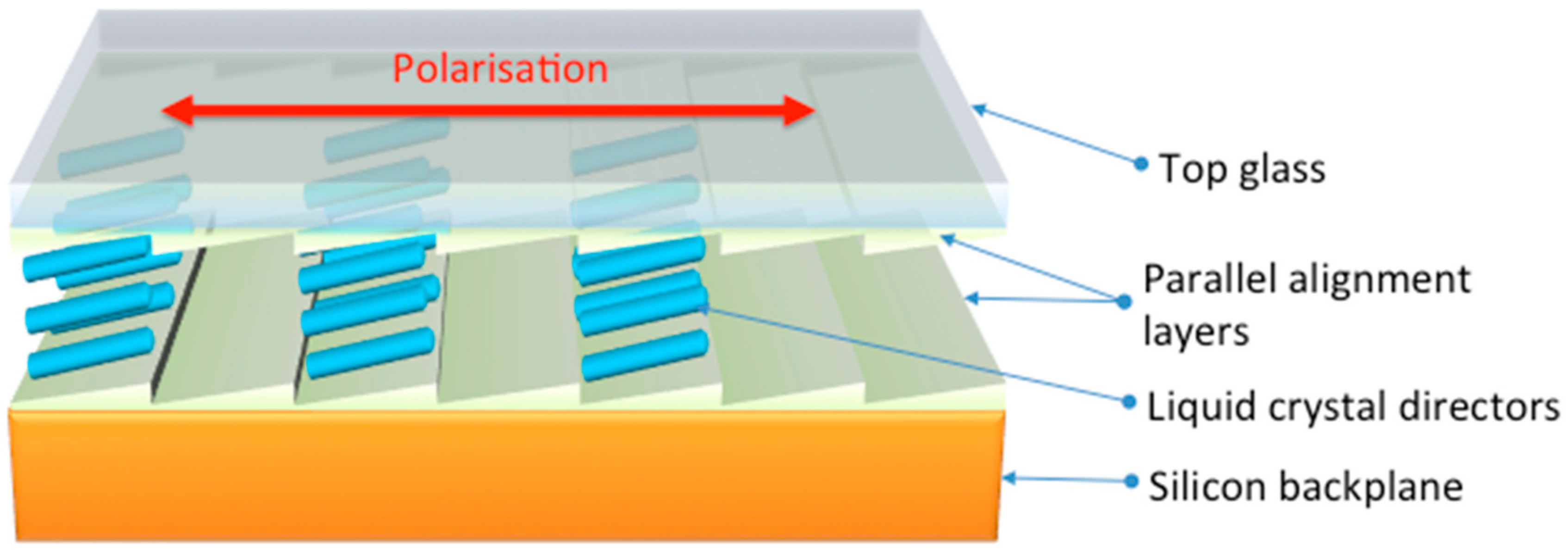 Applsci 08 00685 g004 550