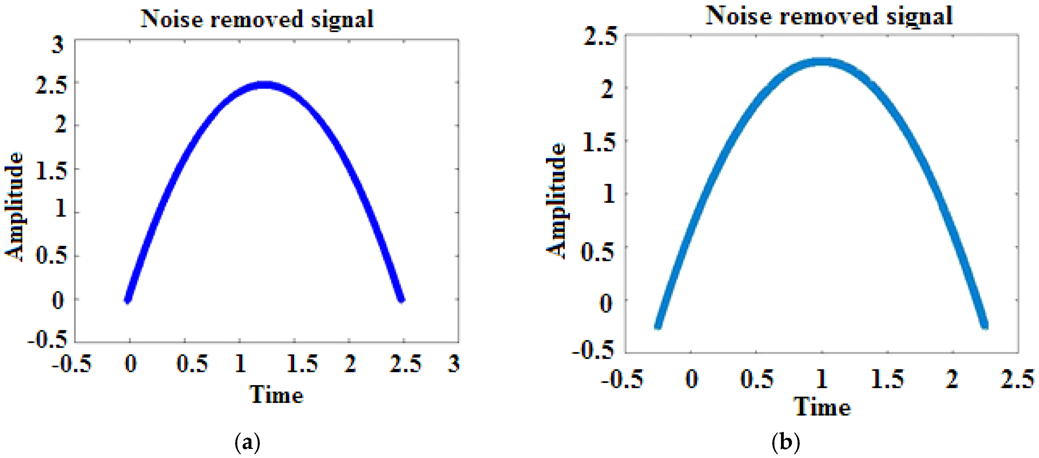 Applsci 08 00686 g004