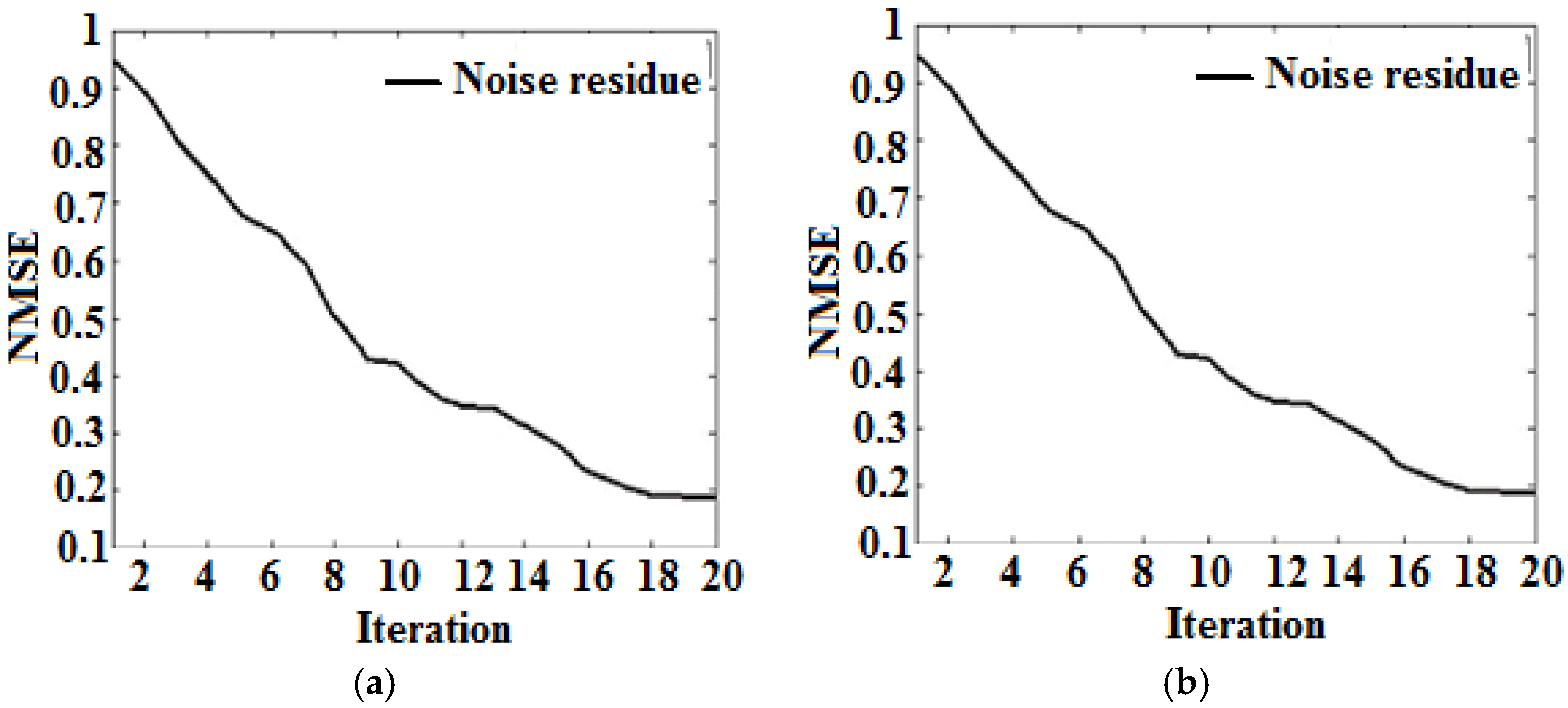 Applsci 08 00686 g005