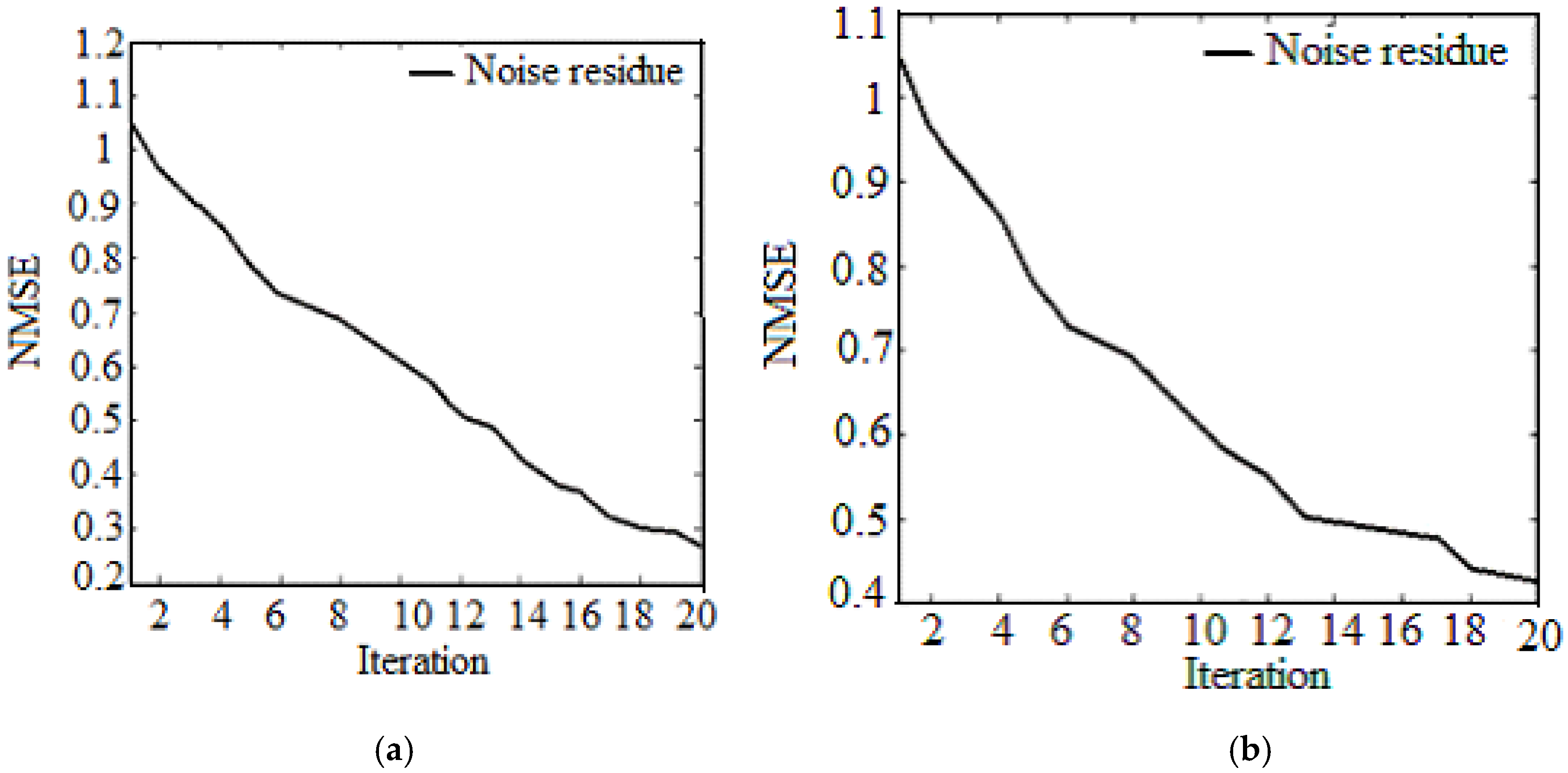 Applsci 08 00686 g008