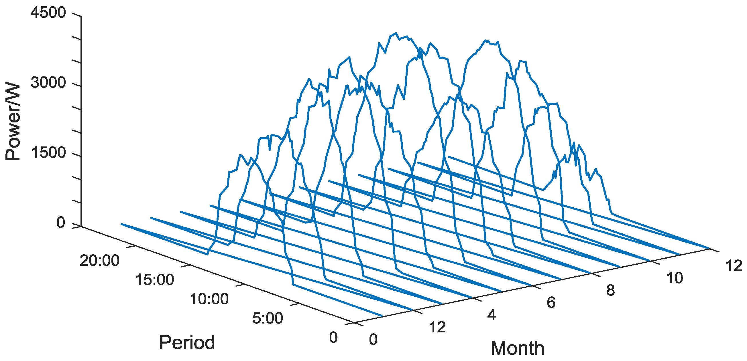Applsci 08 00689 g002 550
