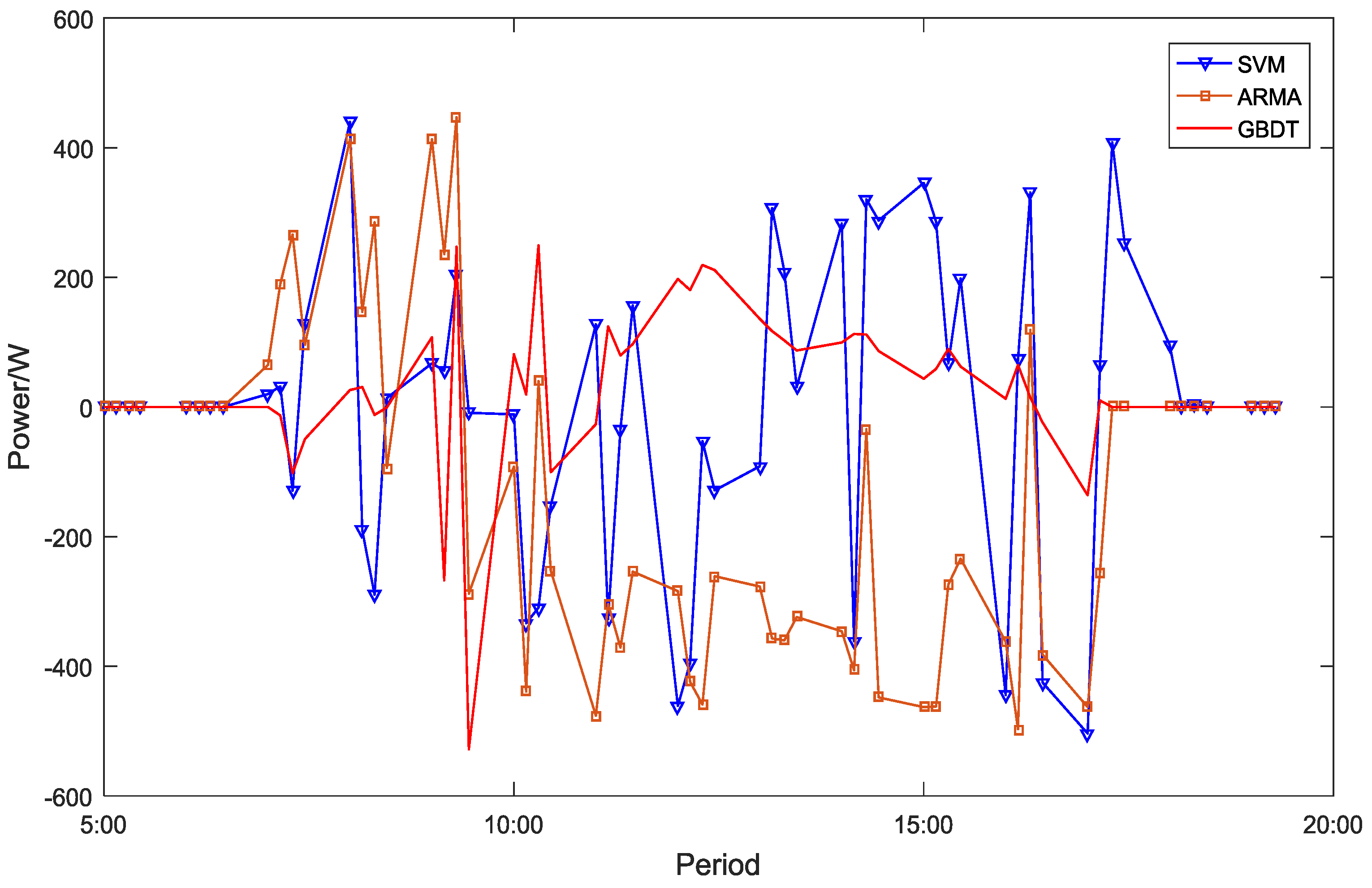 Applsci 08 00689 g004 550