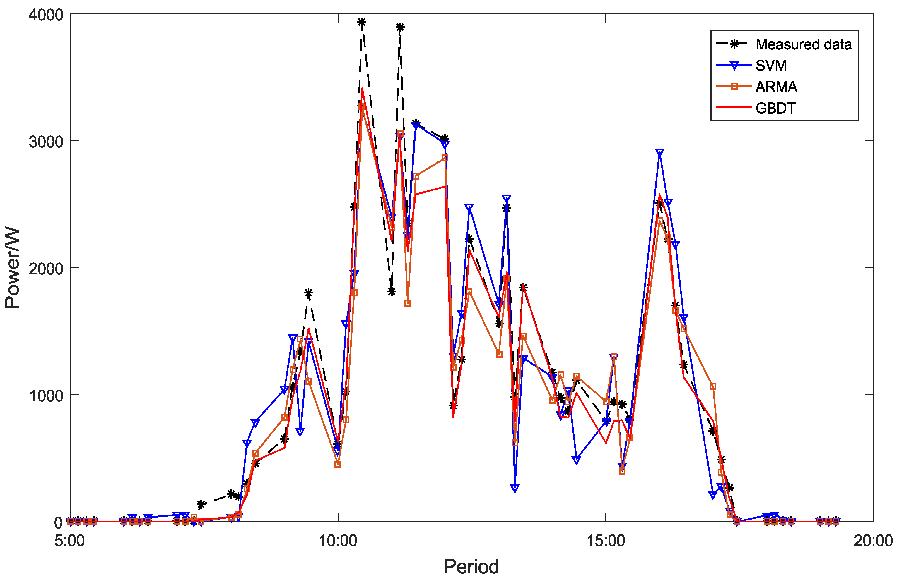 Applsci 08 00689 g005 550
