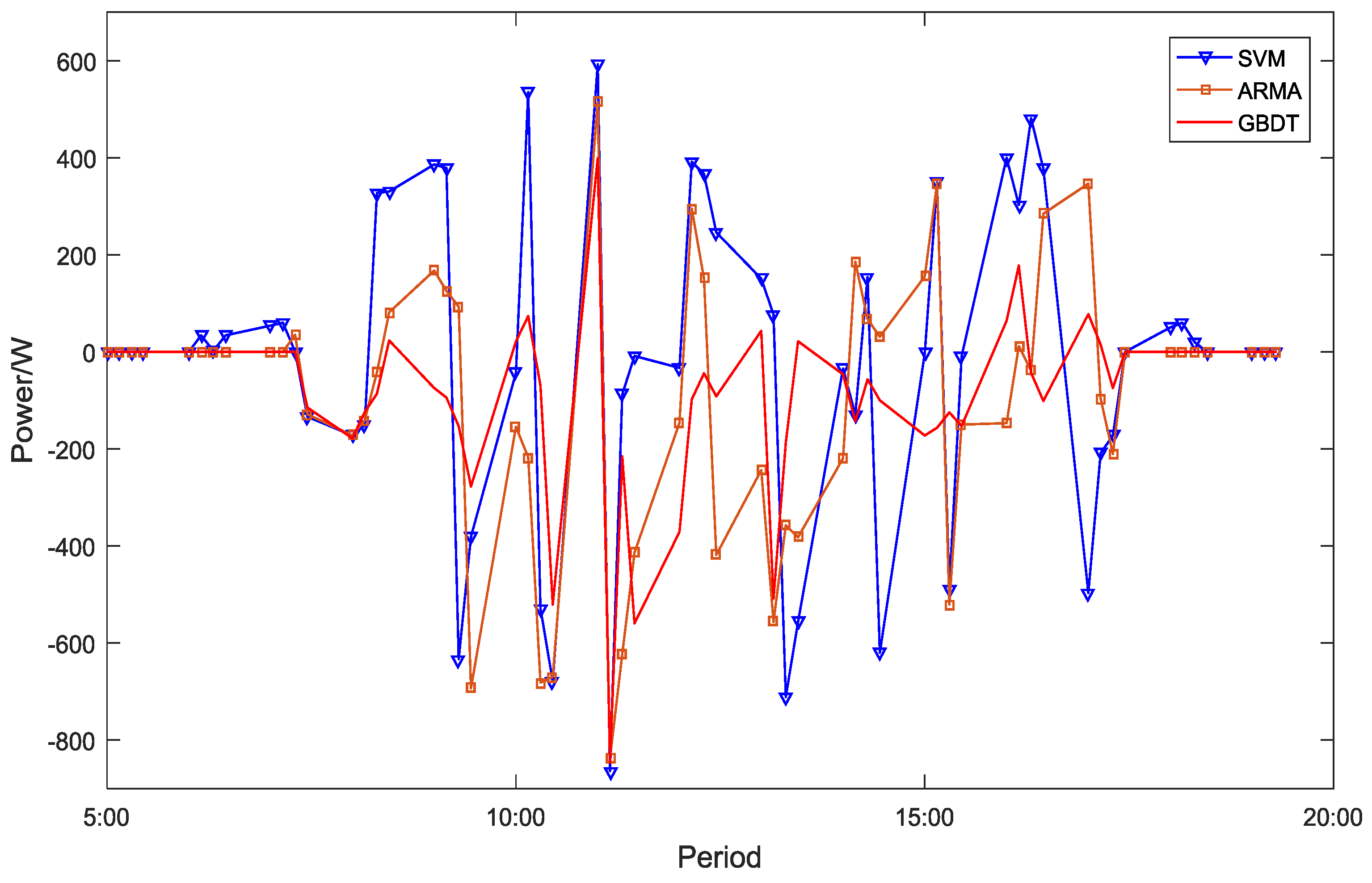 Applsci 08 00689 g006 550