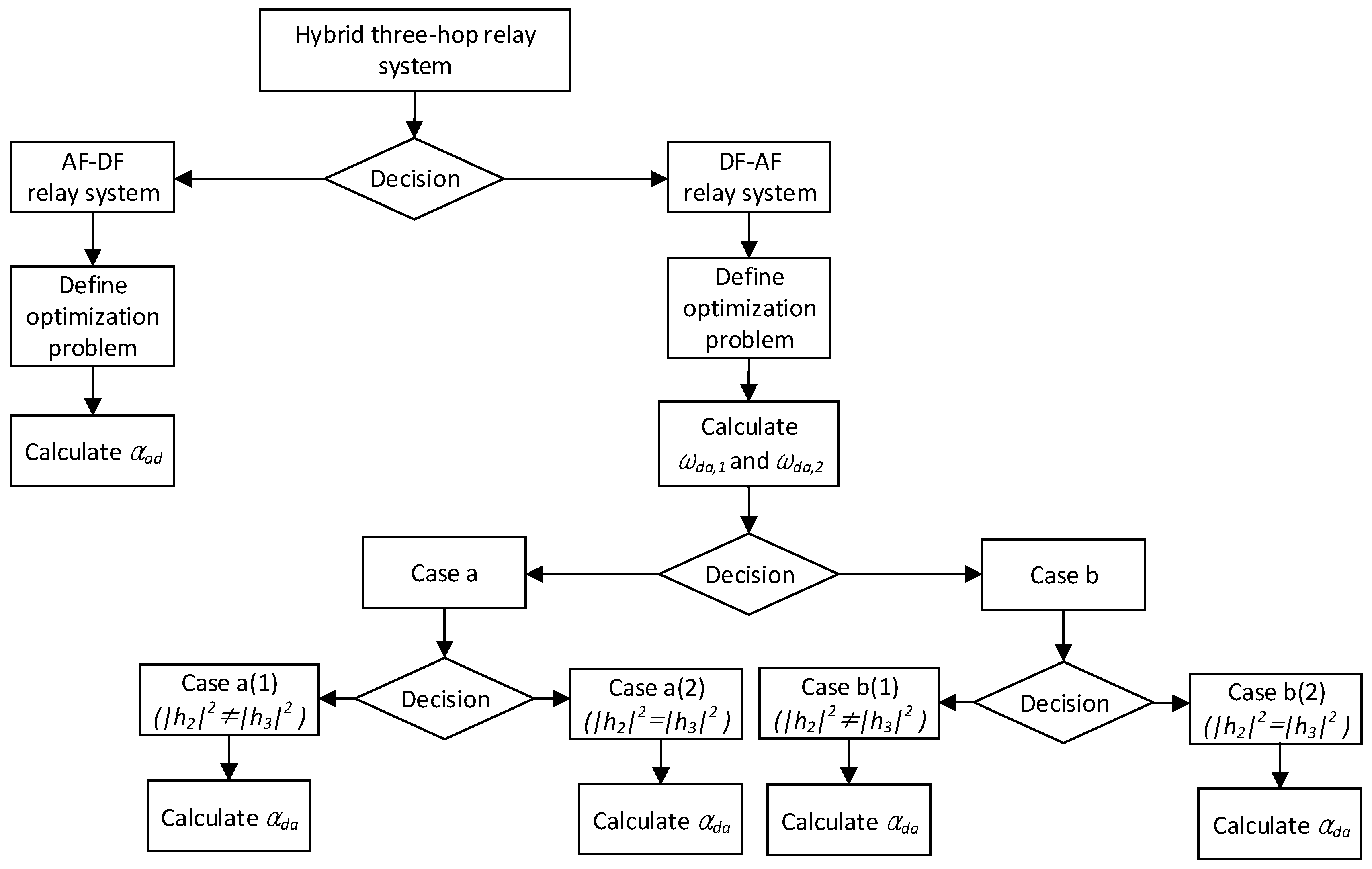 Applsci 08 00690 g004 550