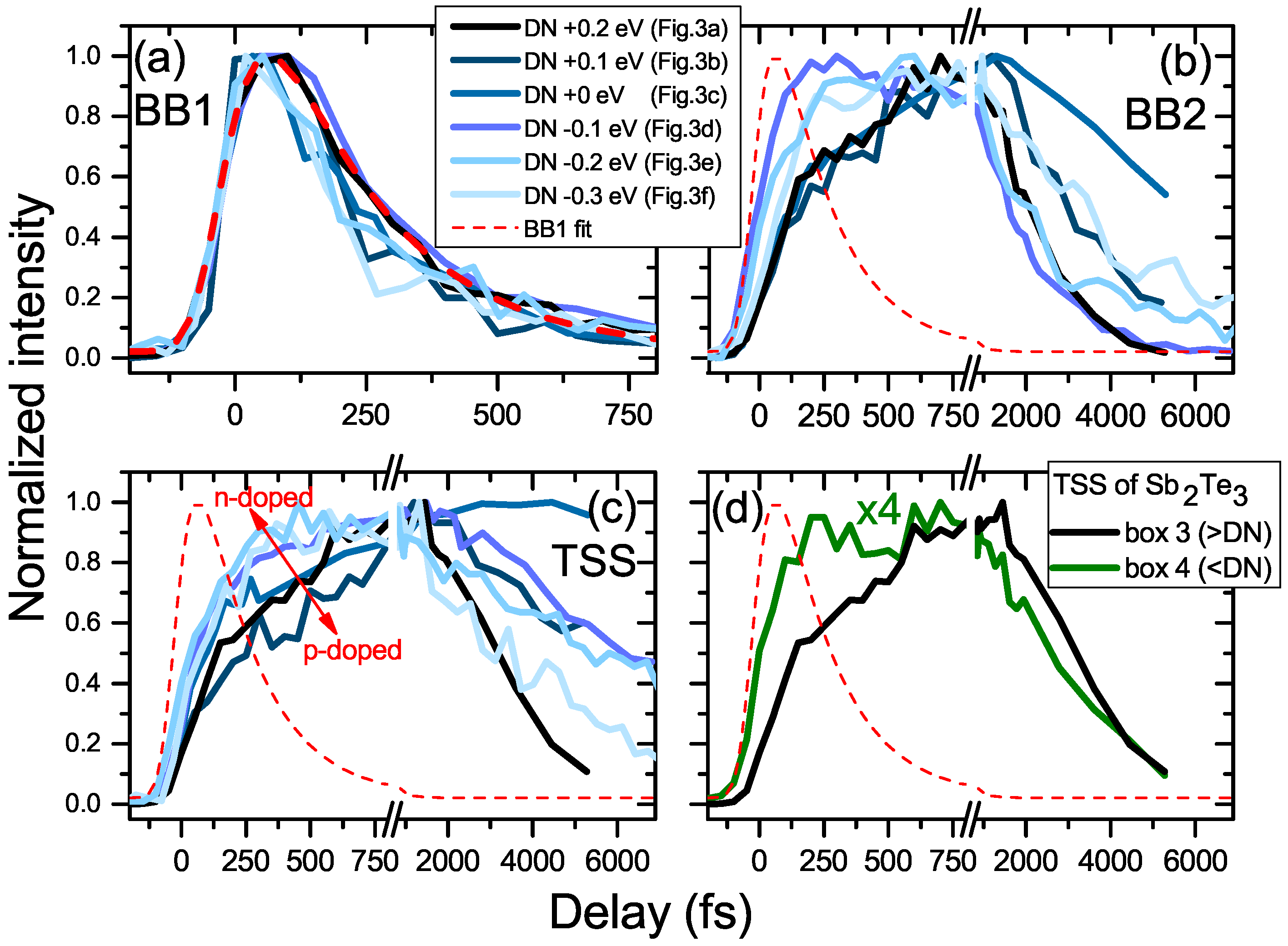 Applsci 08 00694 g004 Applsci 08 00694 g004