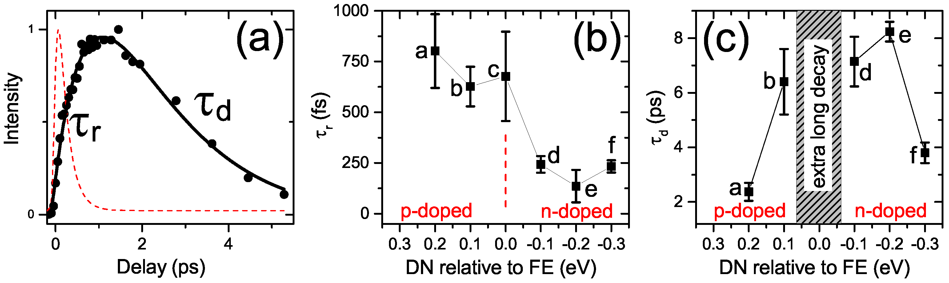 Applsci 08 00694 g005 Applsci 08 00694 g005