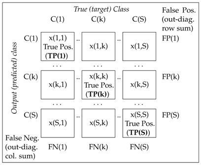 Applsci 08 00697 i001