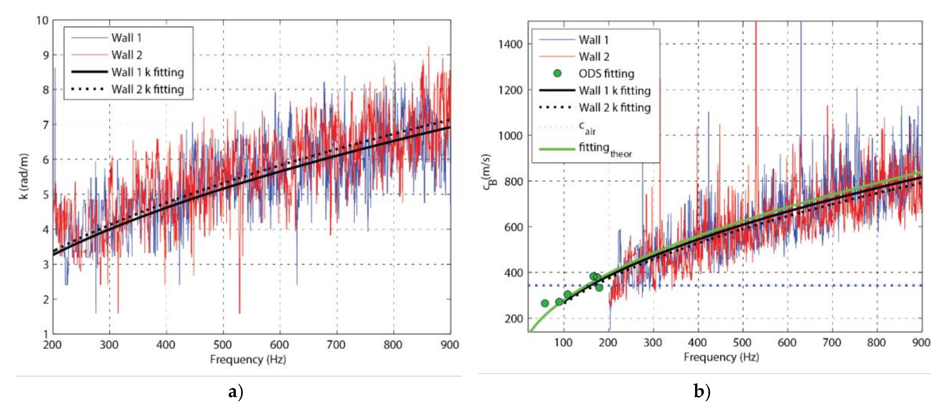 Applsci 08 00703 g004 550